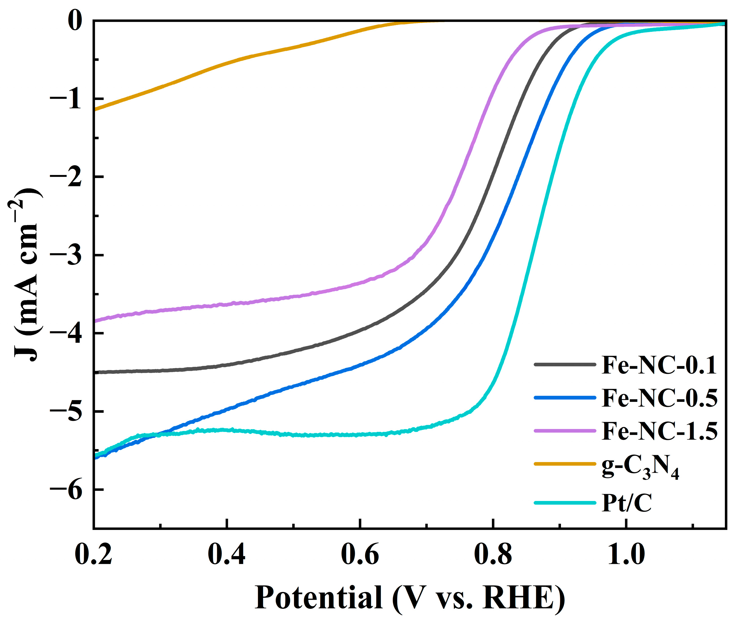 Catalysts 14 00279 g008