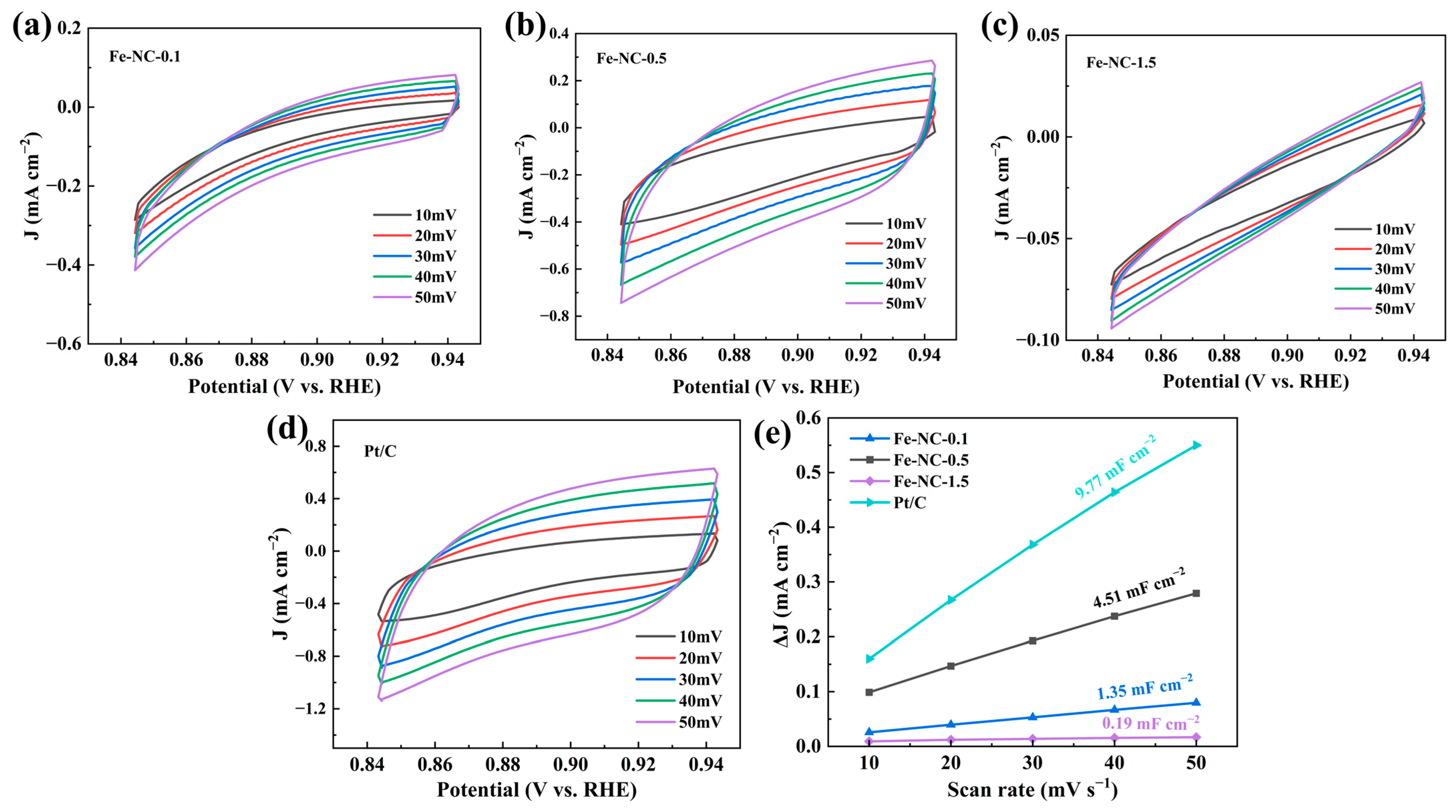 Catalysts 14 00279 g011
