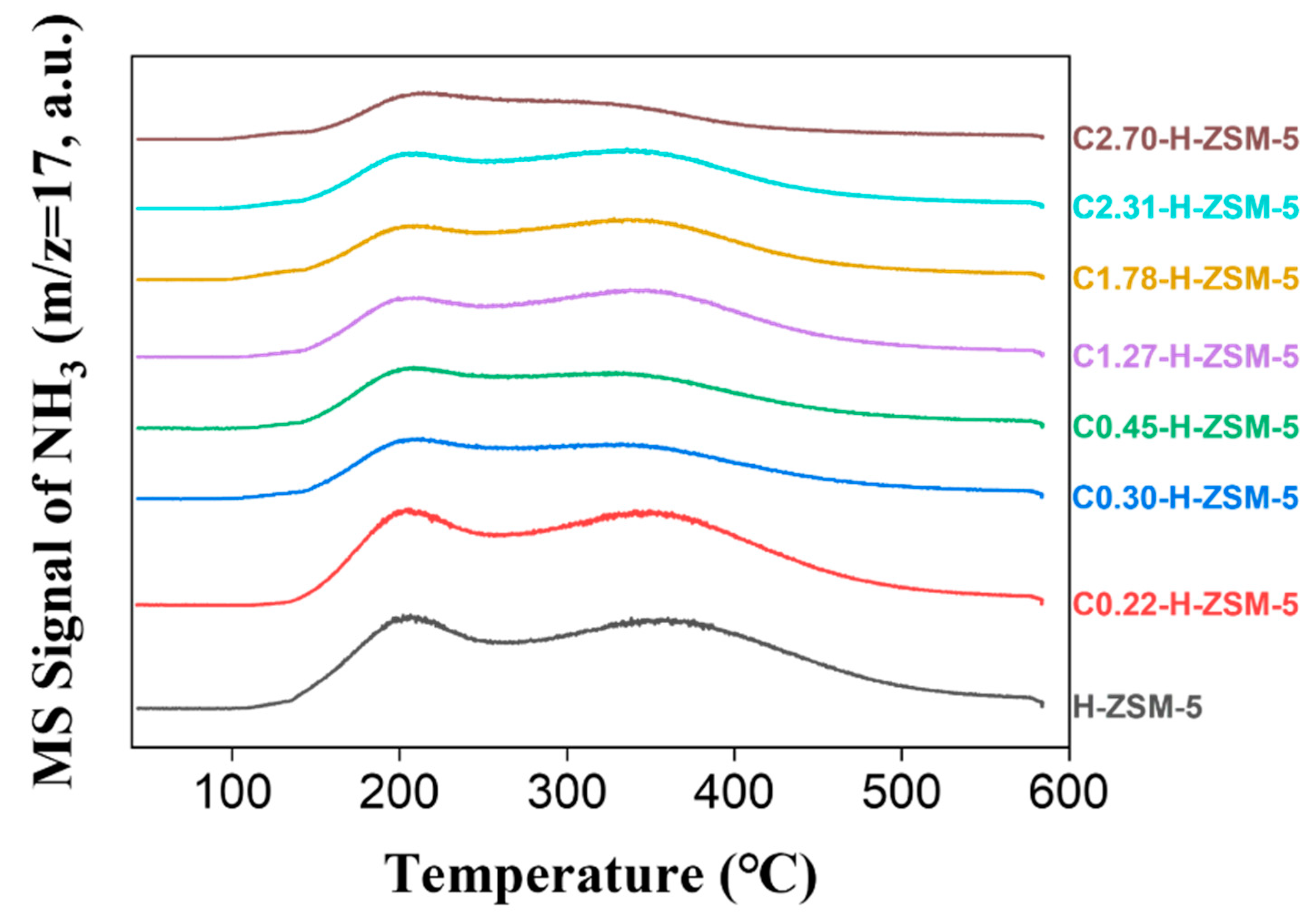 Catalysts 14 00280 g001
