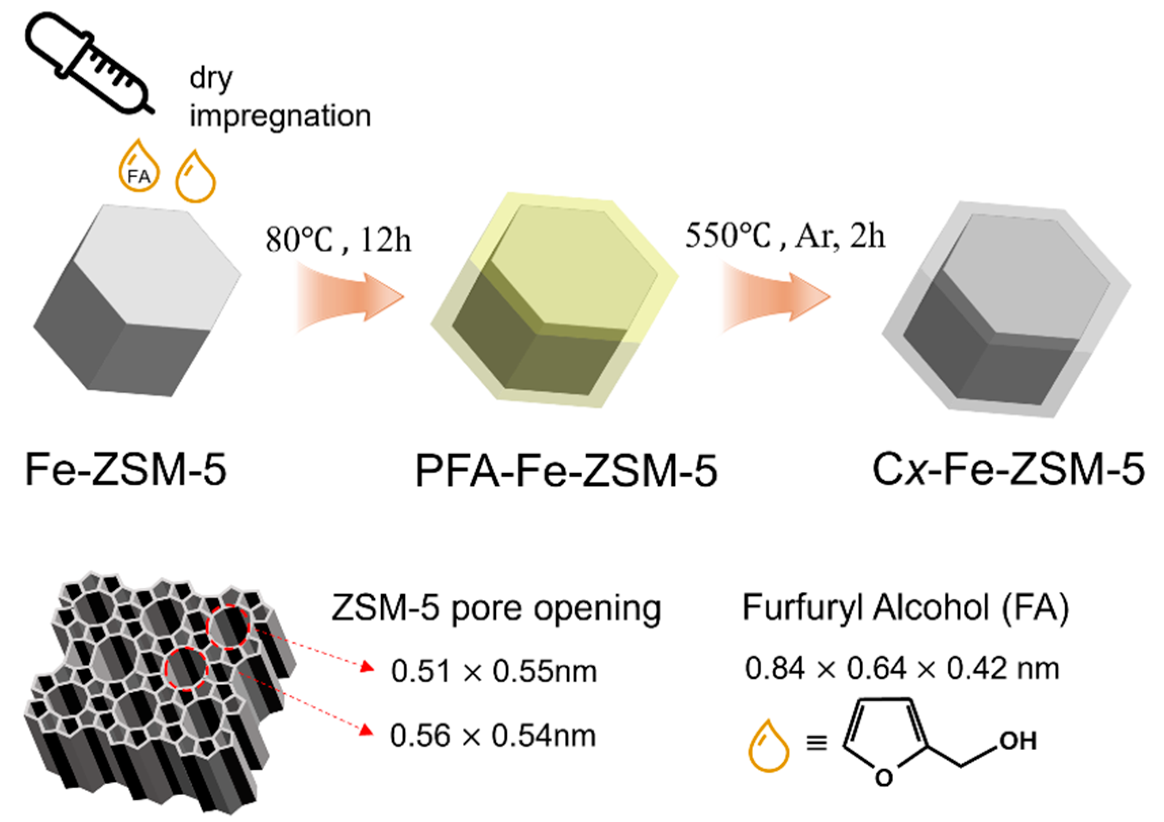 Catalysts 14 00280 sch001