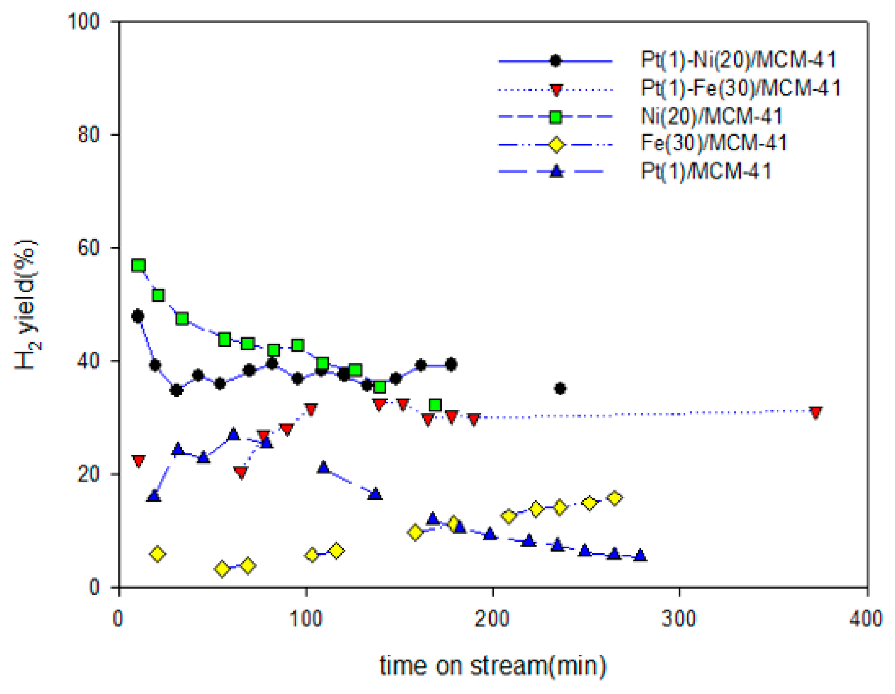 Catalysts 14 00282 g002