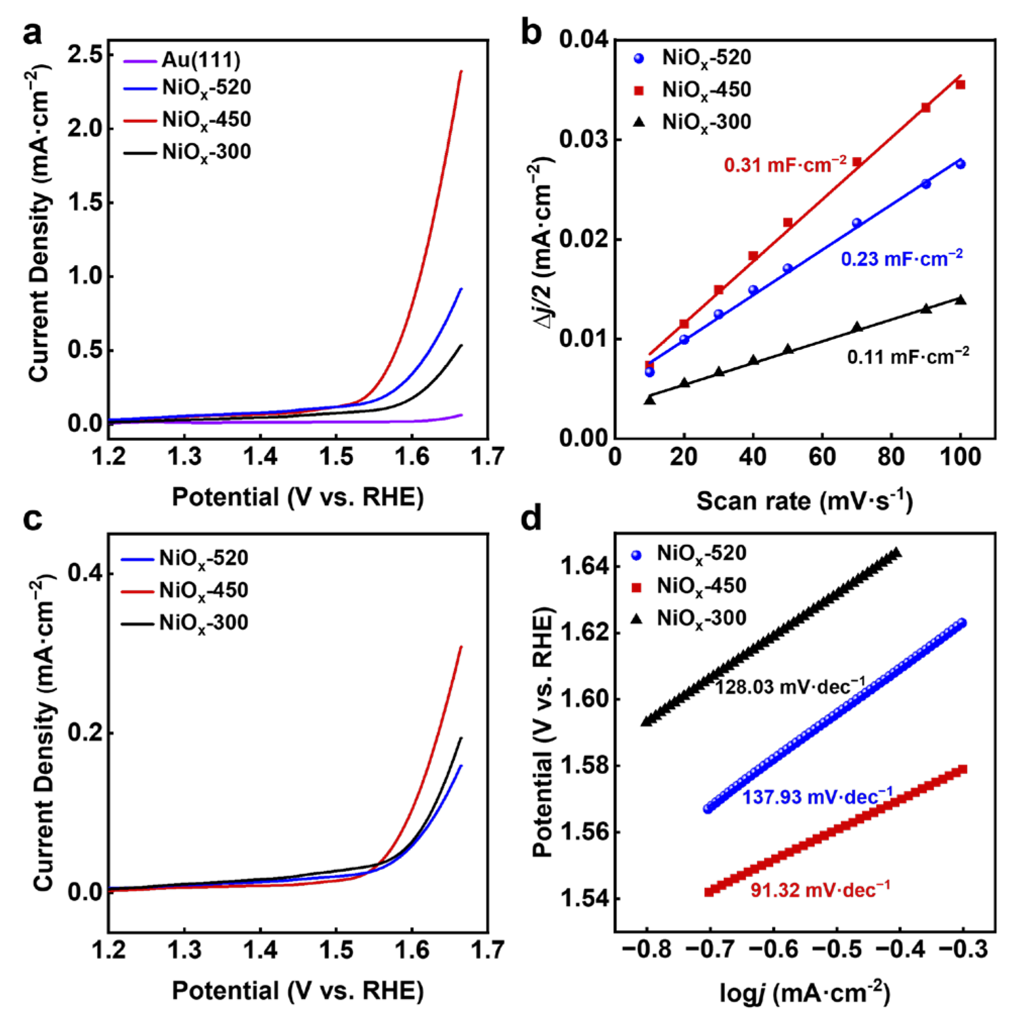 Catalysts 14 00284 g003