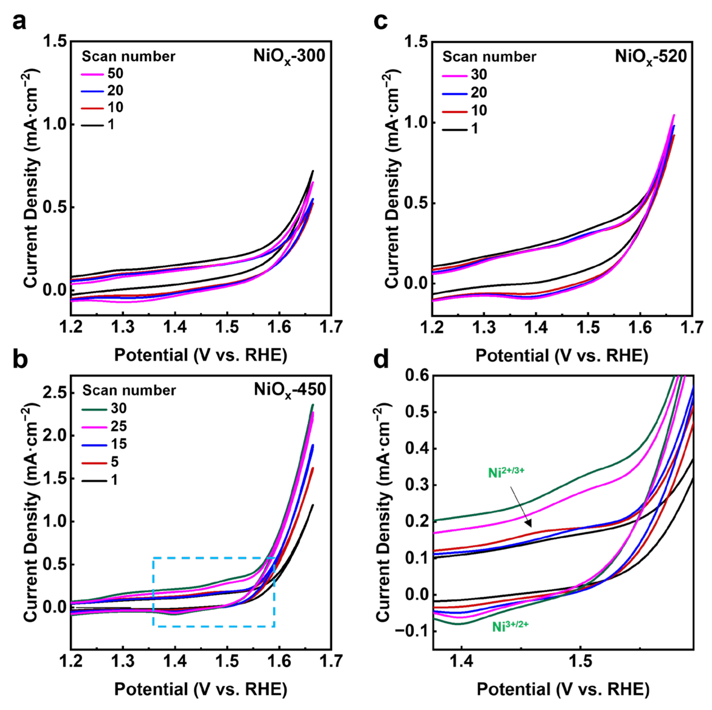 Catalysts 14 00284 g004