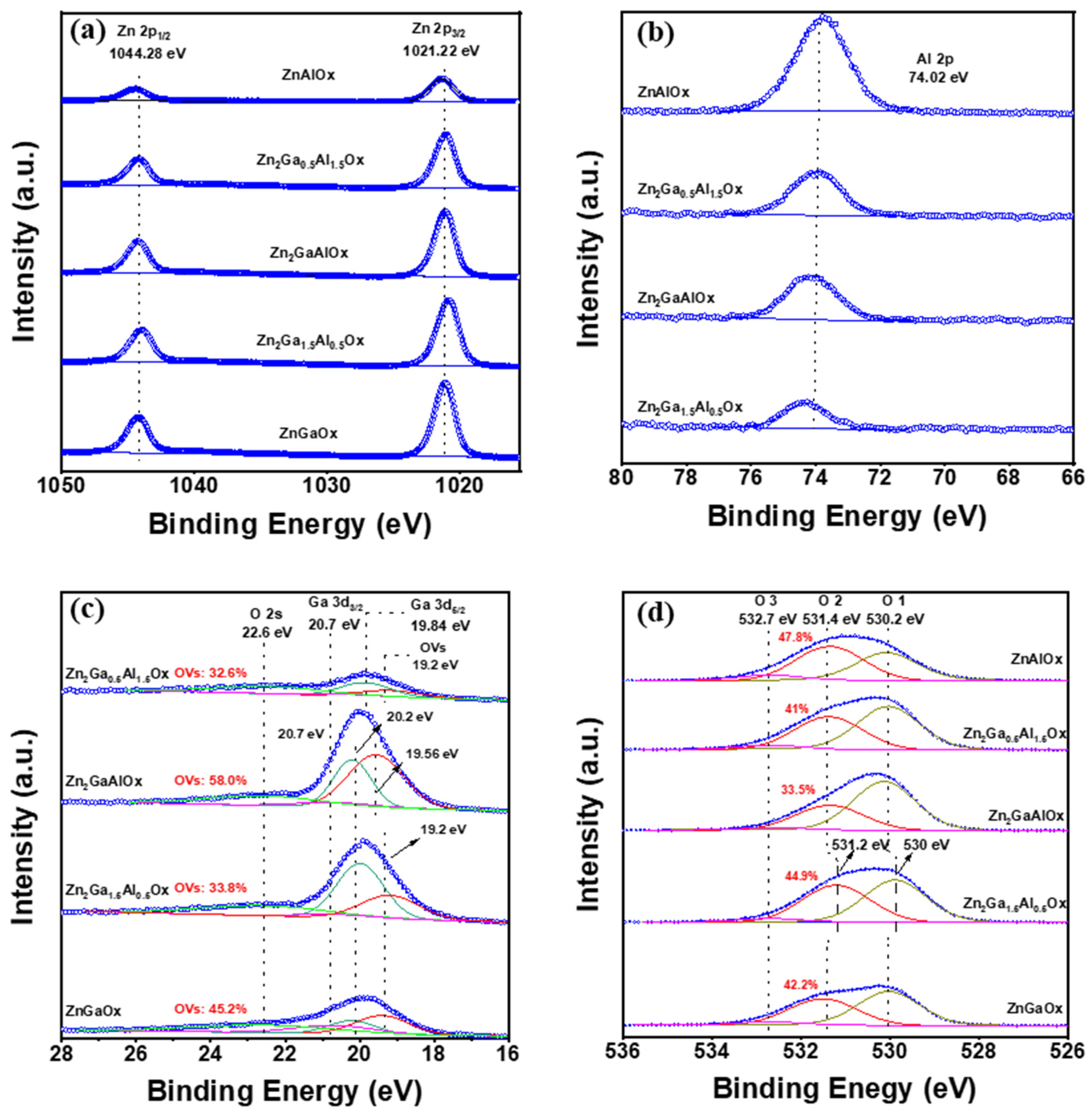 Catalysts 14 00288 g002
