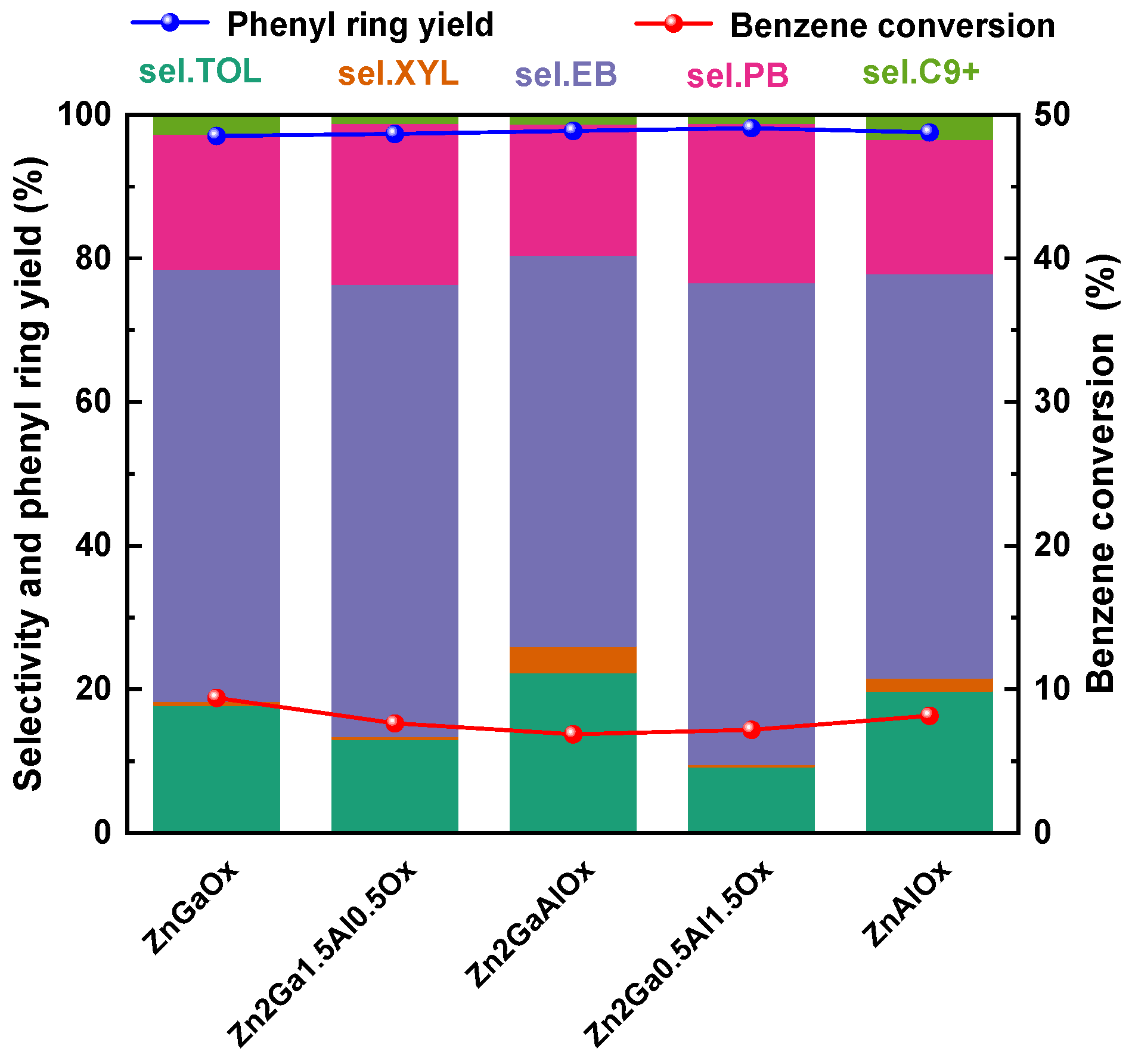 Catalysts 14 00288 g005