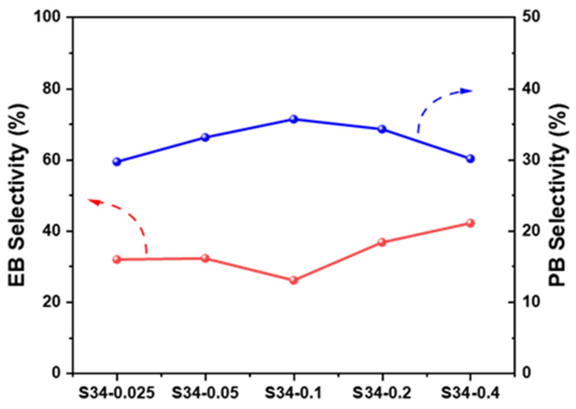 Catalysts 14 00288 g009