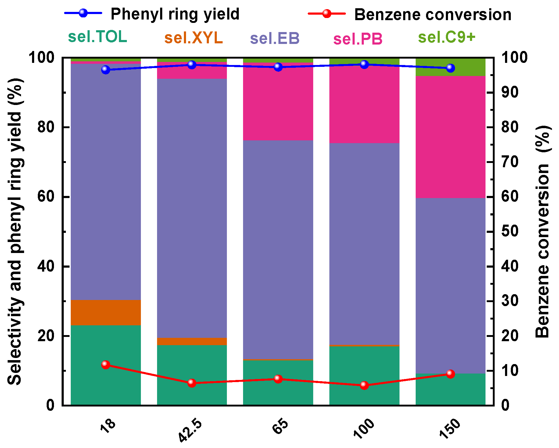 Catalysts 14 00288 g010