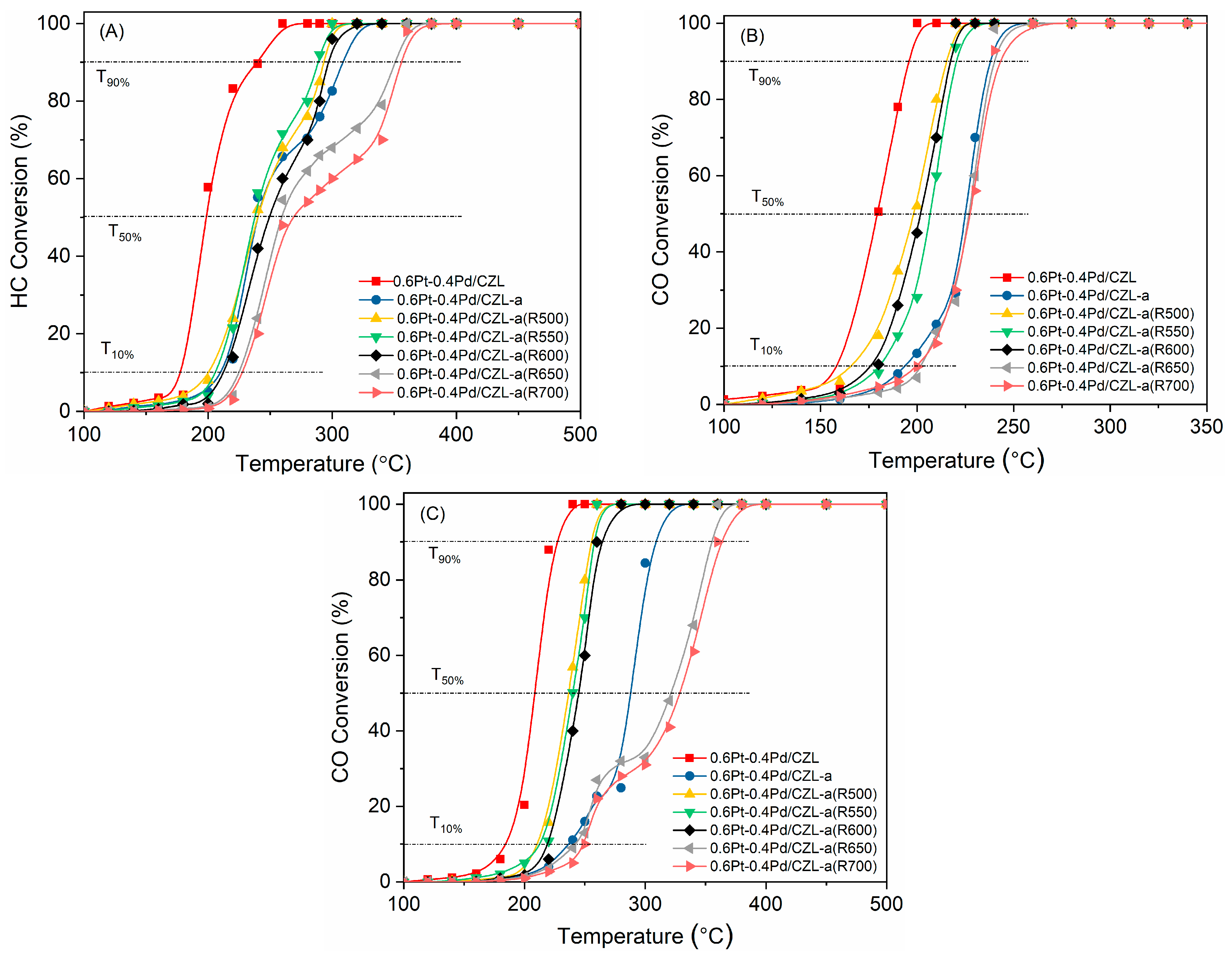 Catalysts 14 00299 g001