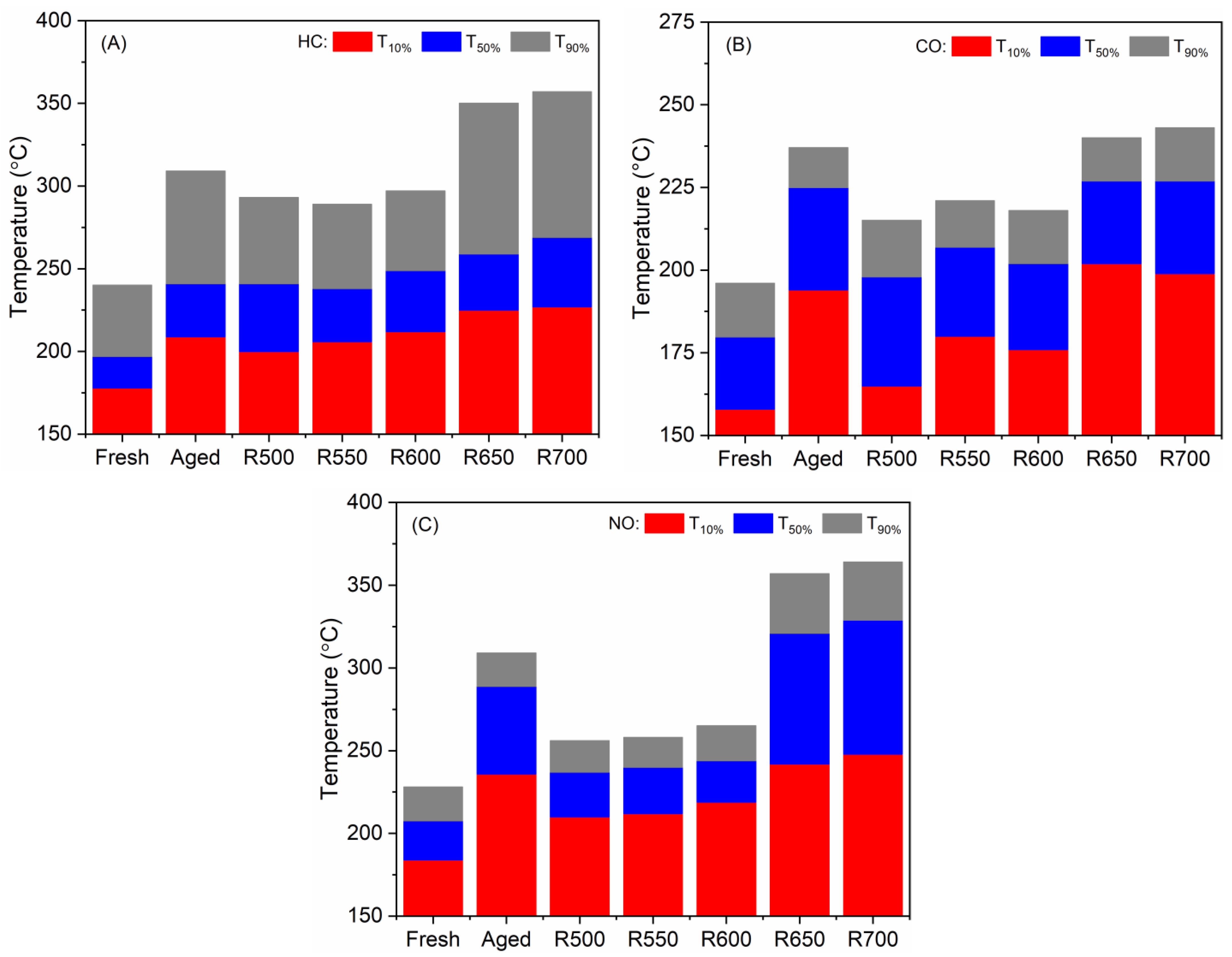 Catalysts 14 00299 g002