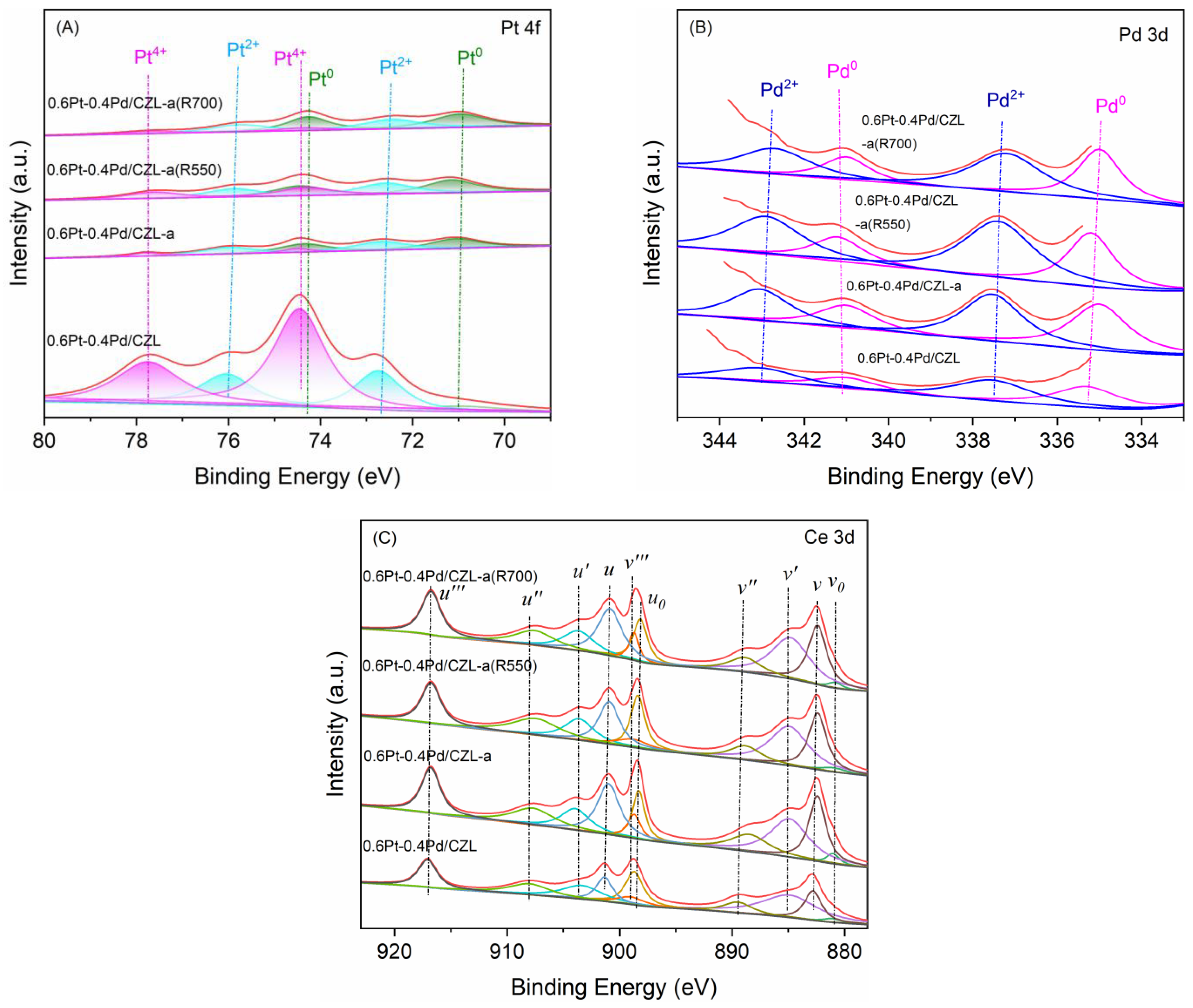 Catalysts 14 00299 g005