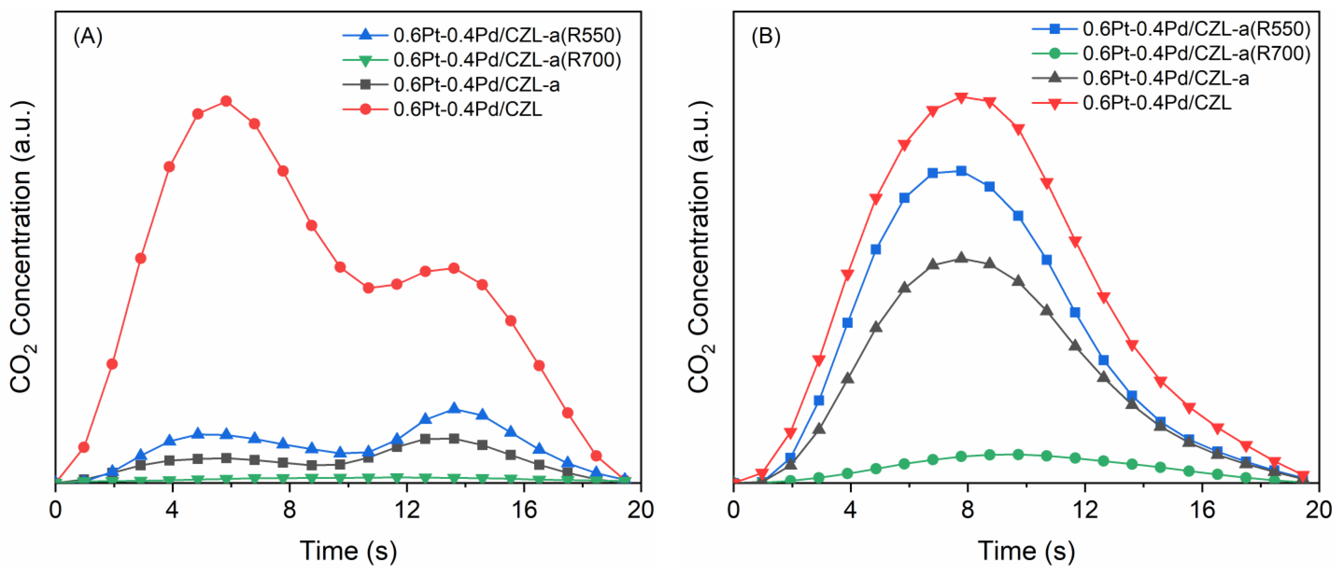 Catalysts 14 00299 g006
