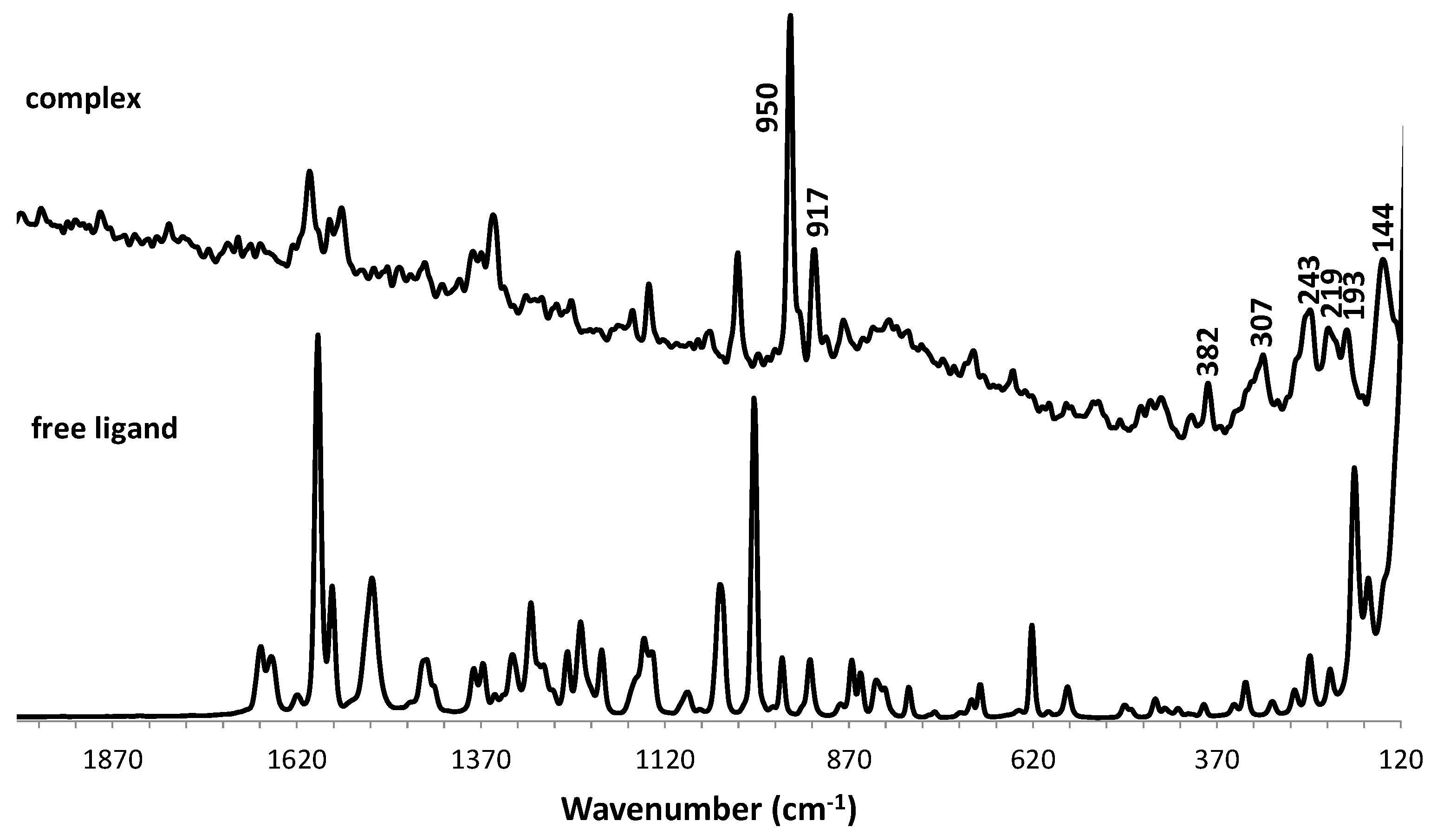 Catalysts 14 00305 g002 Catalysts 14 00305 g002
