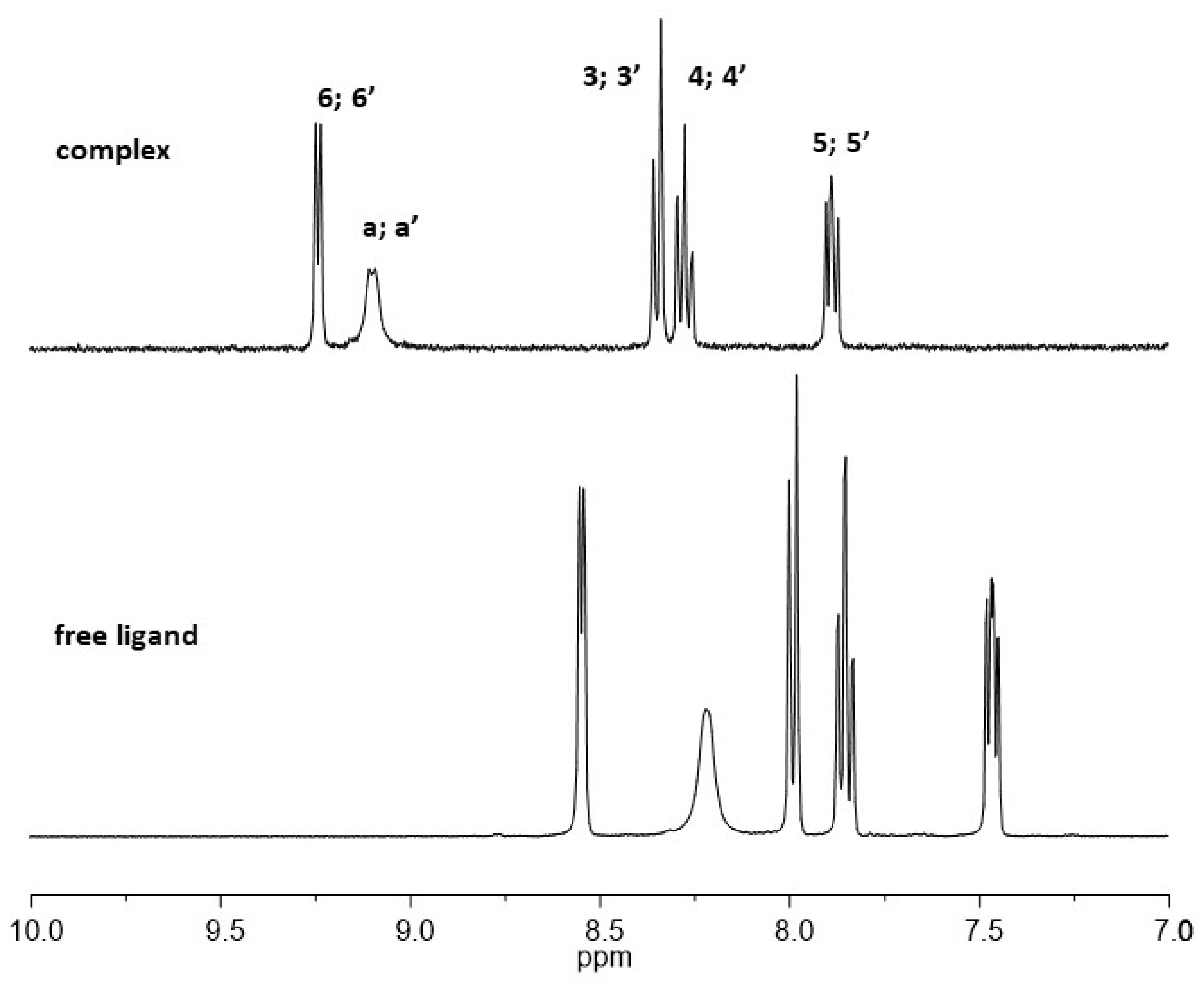 Catalysts 14 00305 g003 Catalysts 14 00305 g003