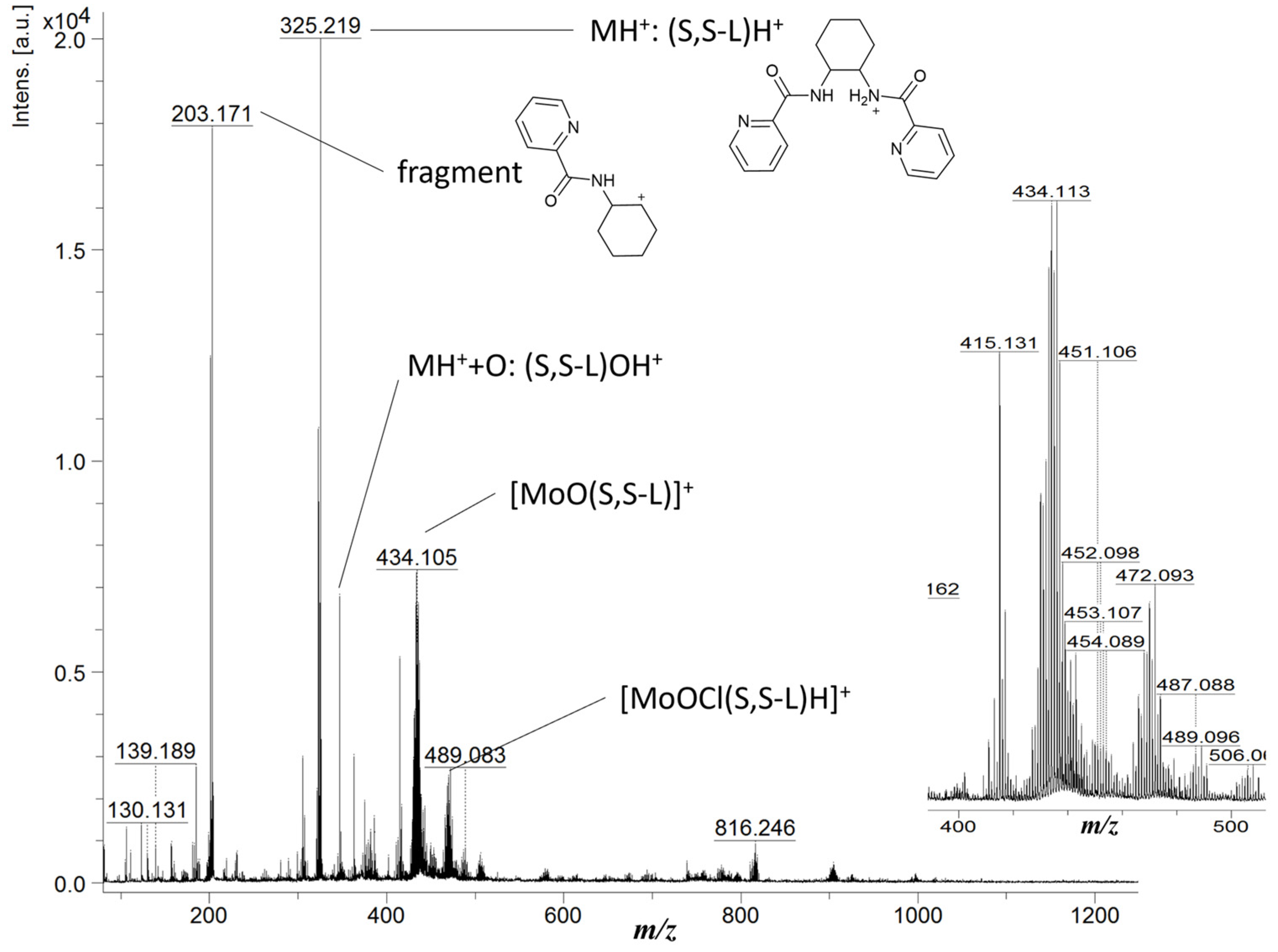 Catalysts 14 00305 g004 Catalysts 14 00305 g004