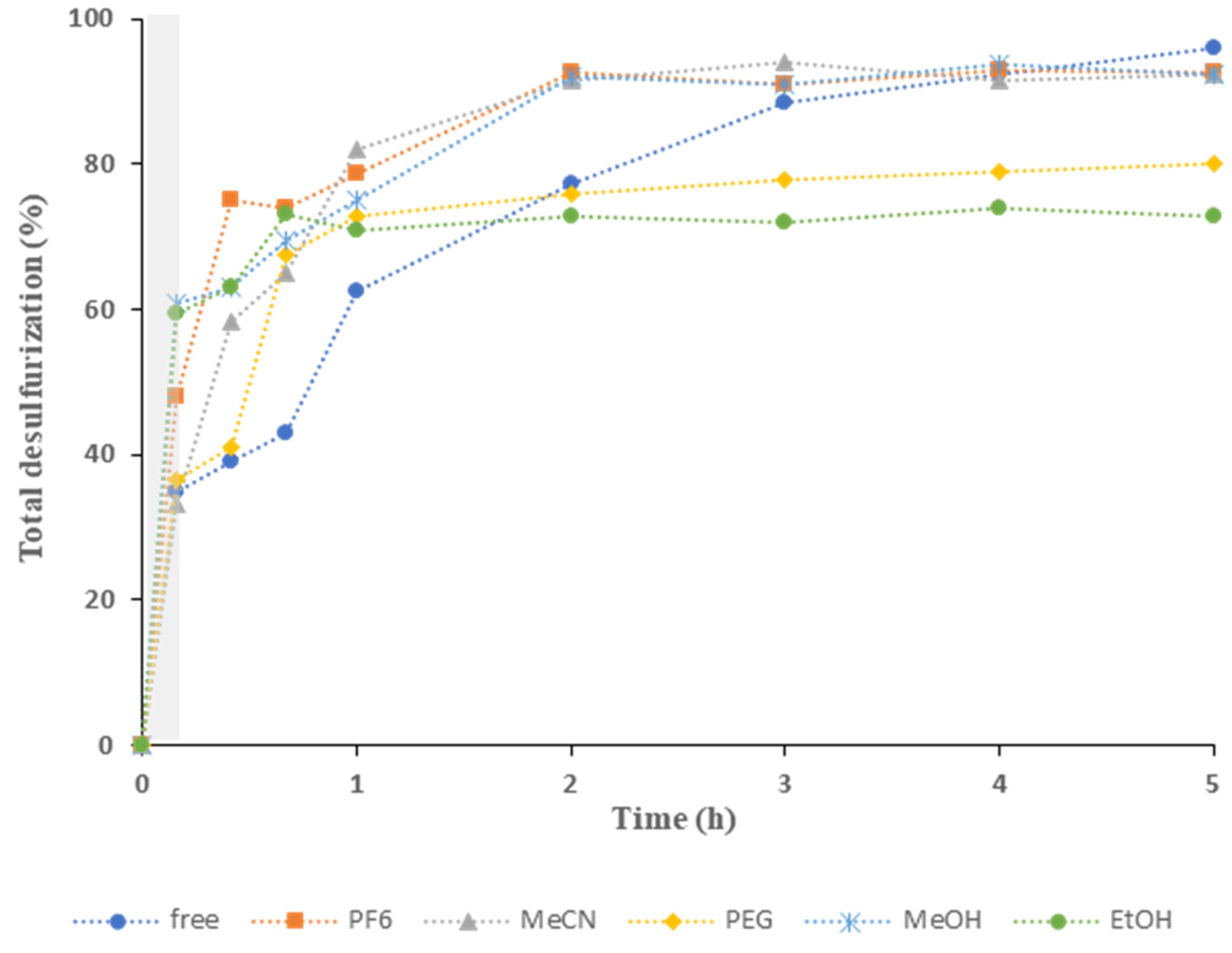 Catalysts 14 00305 g006 Catalysts 14 00305 g006