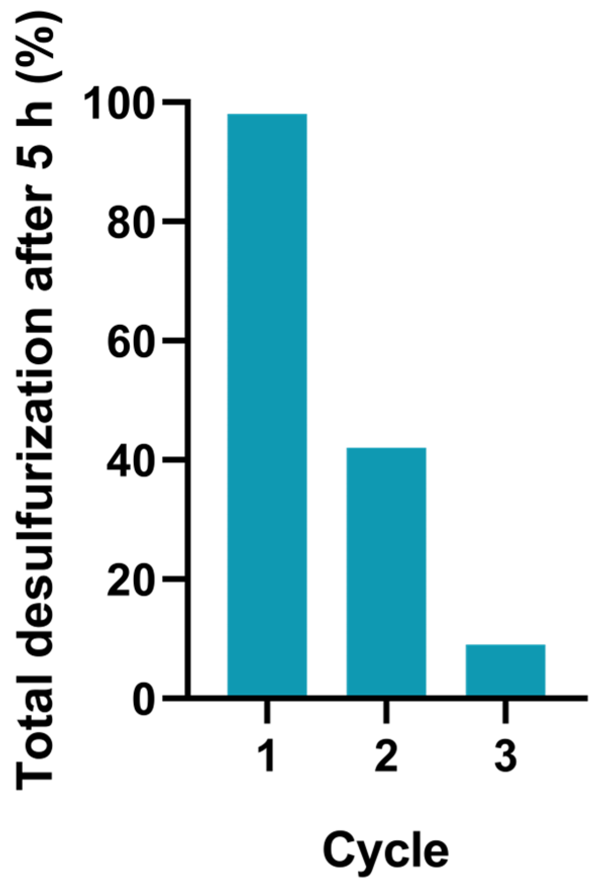 Catalysts 14 00305 g009 Catalysts 14 00305 g009