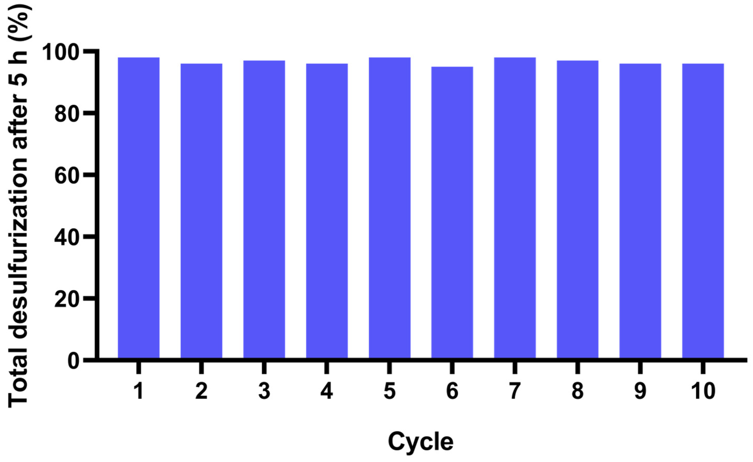 Catalysts 14 00305 g011 Catalysts 14 00305 g011
