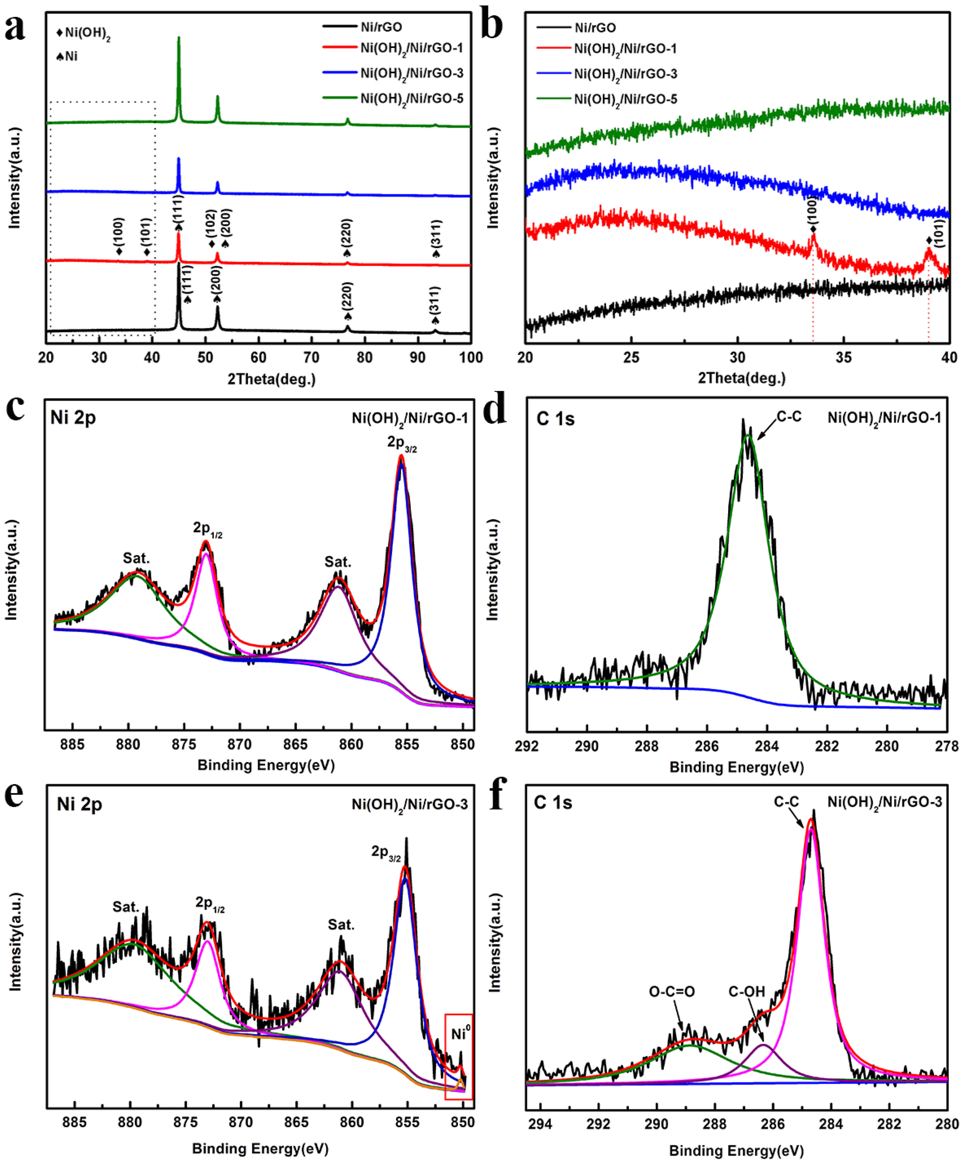 Catalysts 14 00309 g003