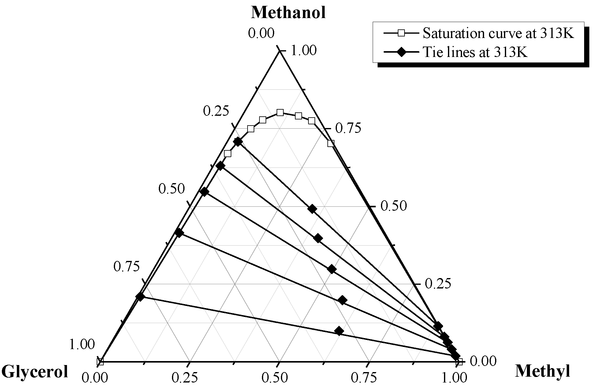 Catalysts 14 00320 g003