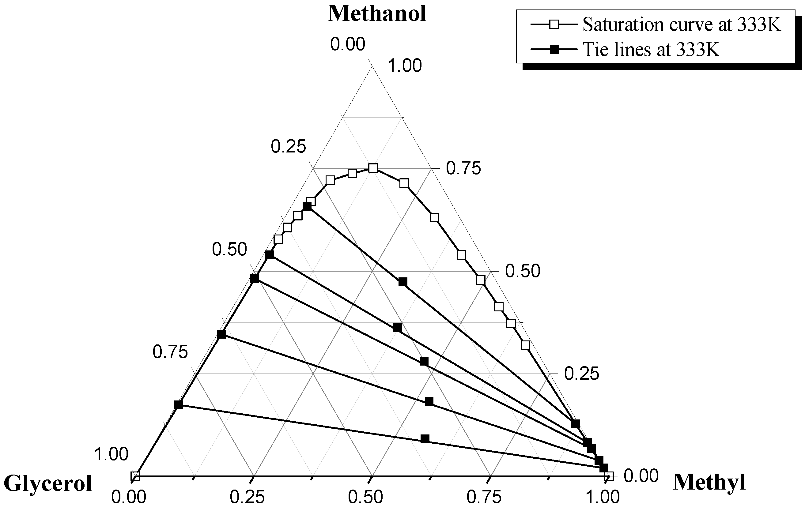 Catalysts 14 00320 g005