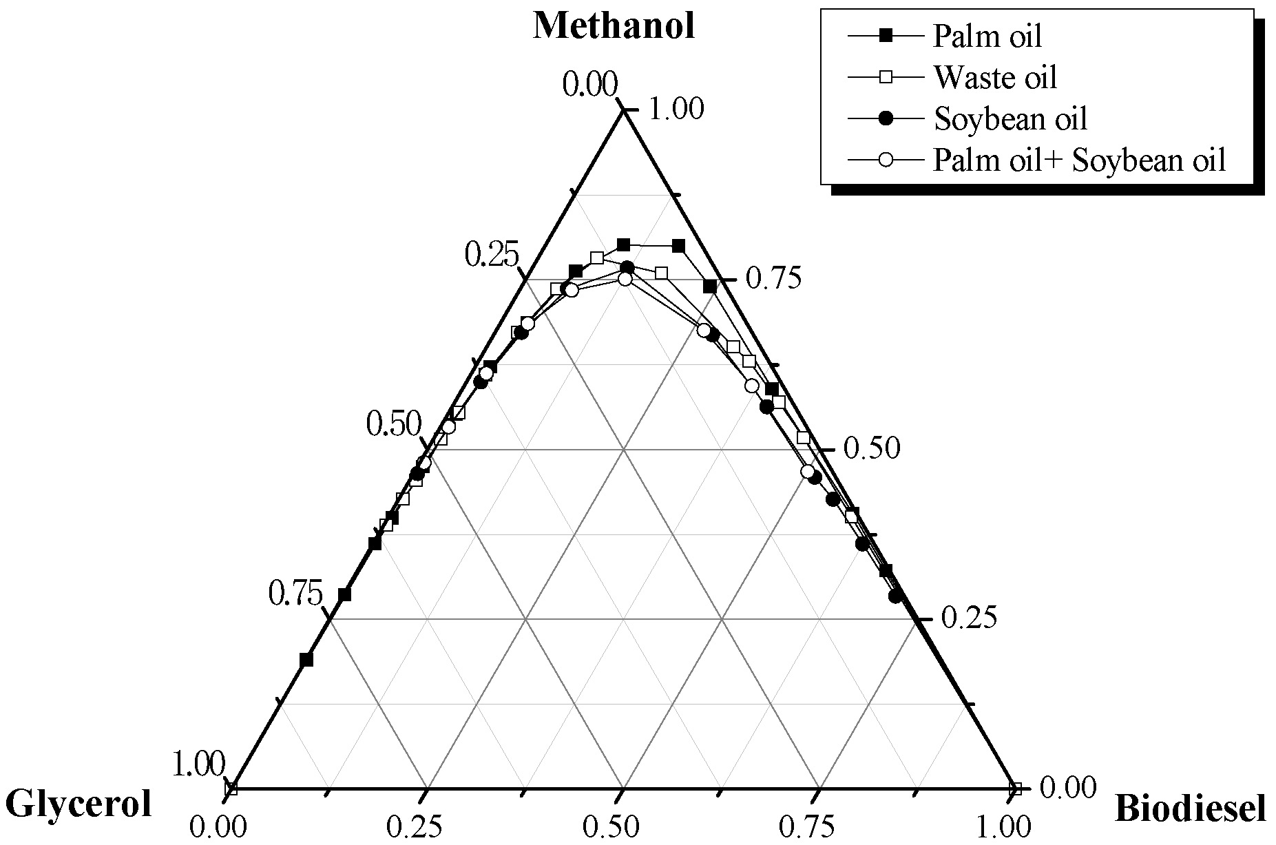 Catalysts 14 00320 g007