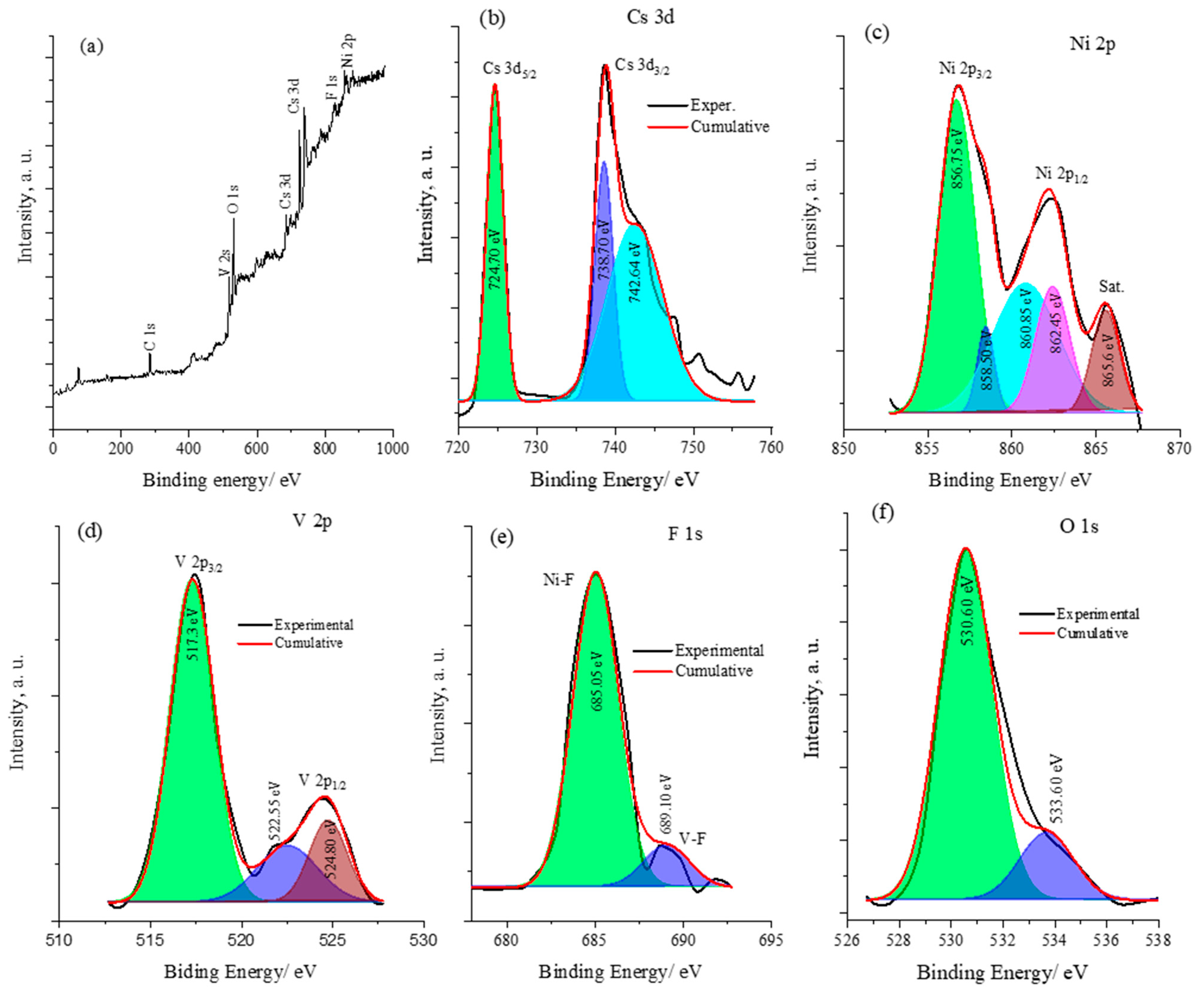 Catalysts 14 00325 g004