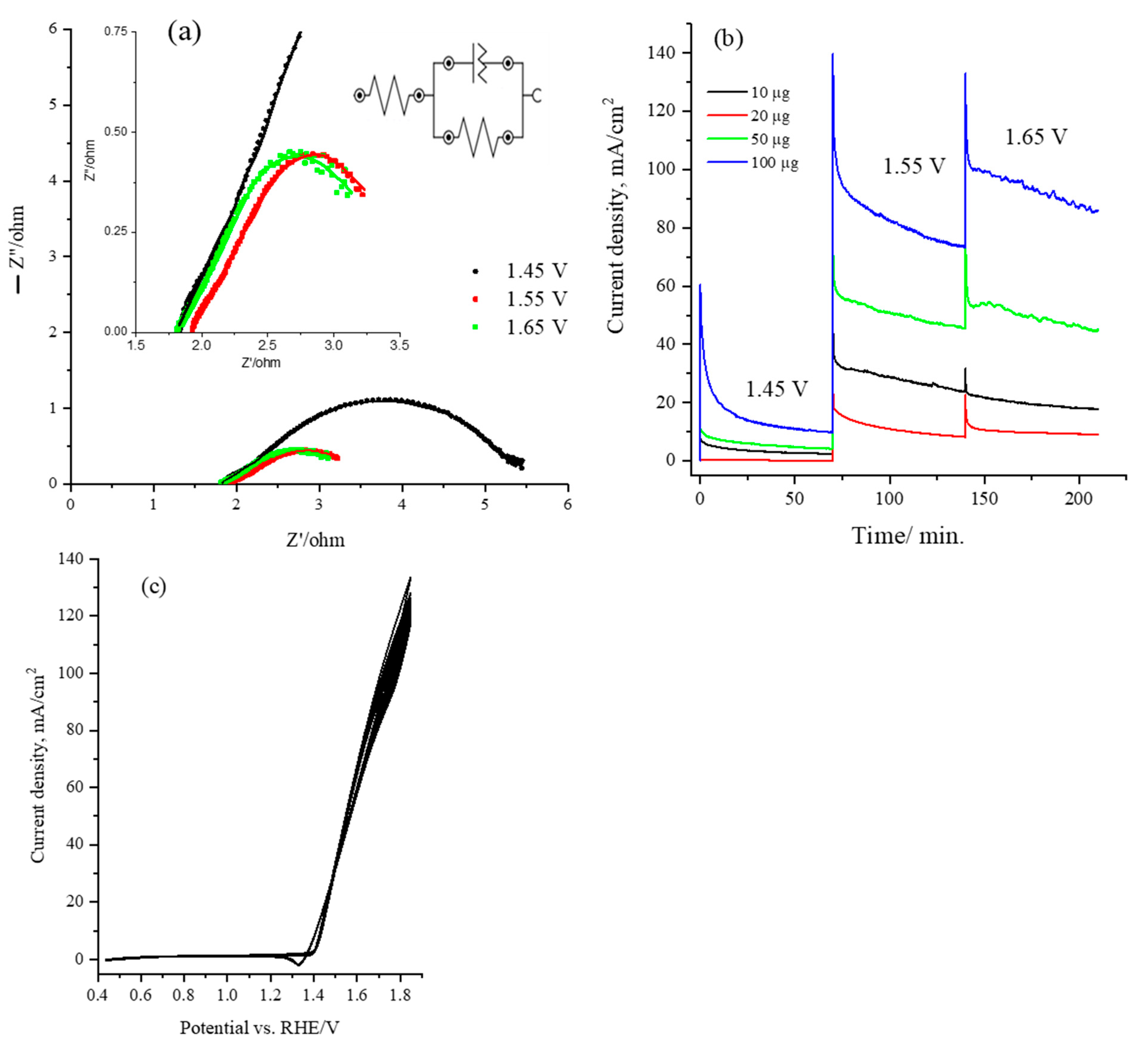 Catalysts 14 00325 g006