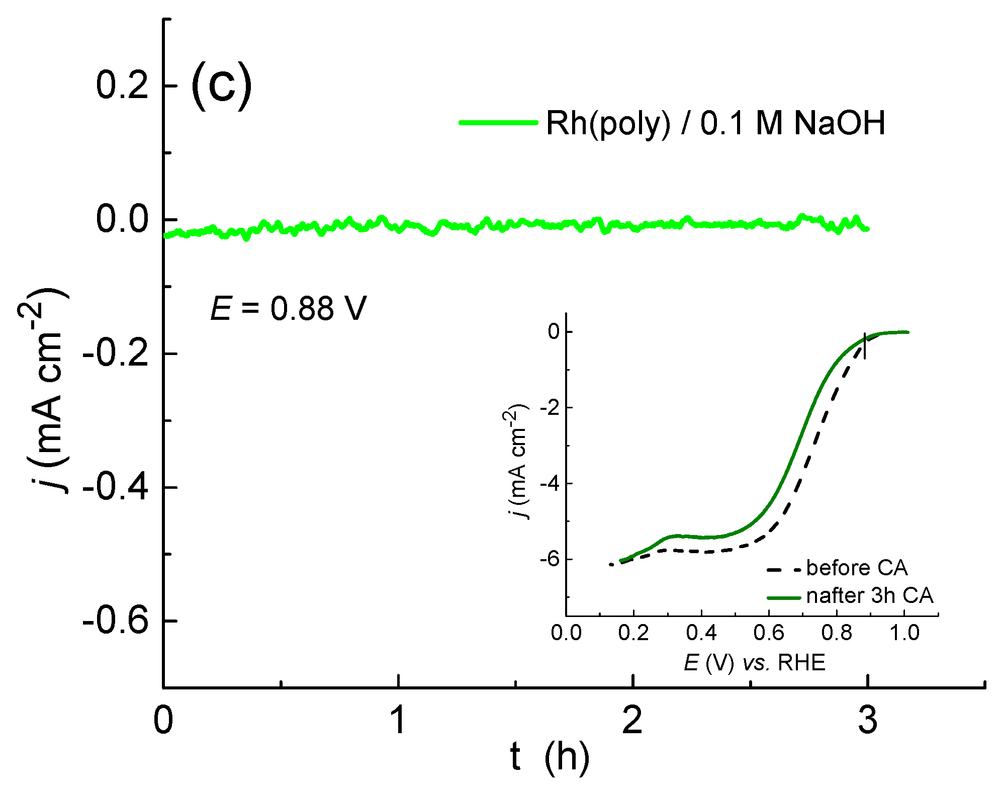 Catalysts 14 00327 g006b