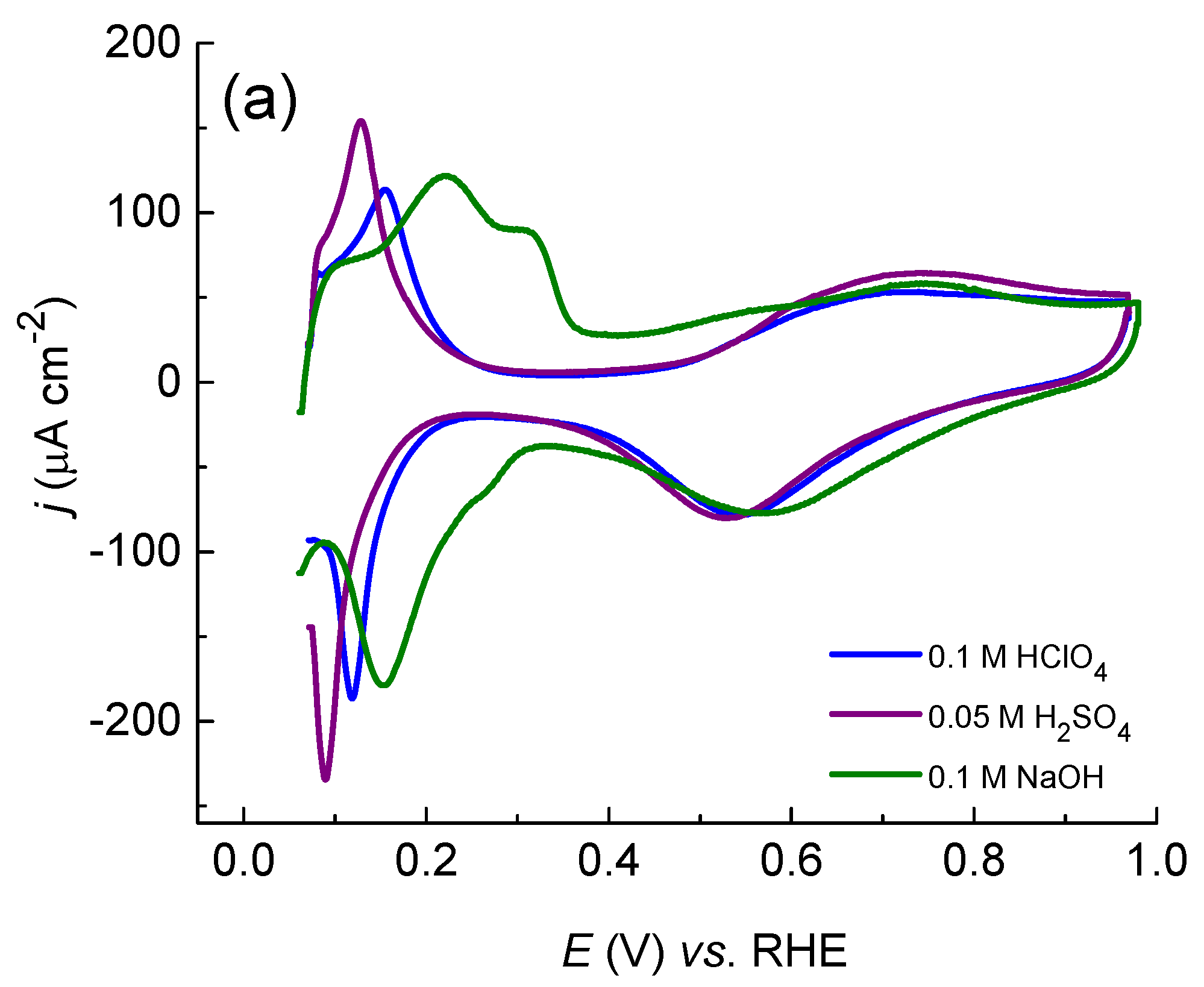 Catalysts 14 00327 g007a