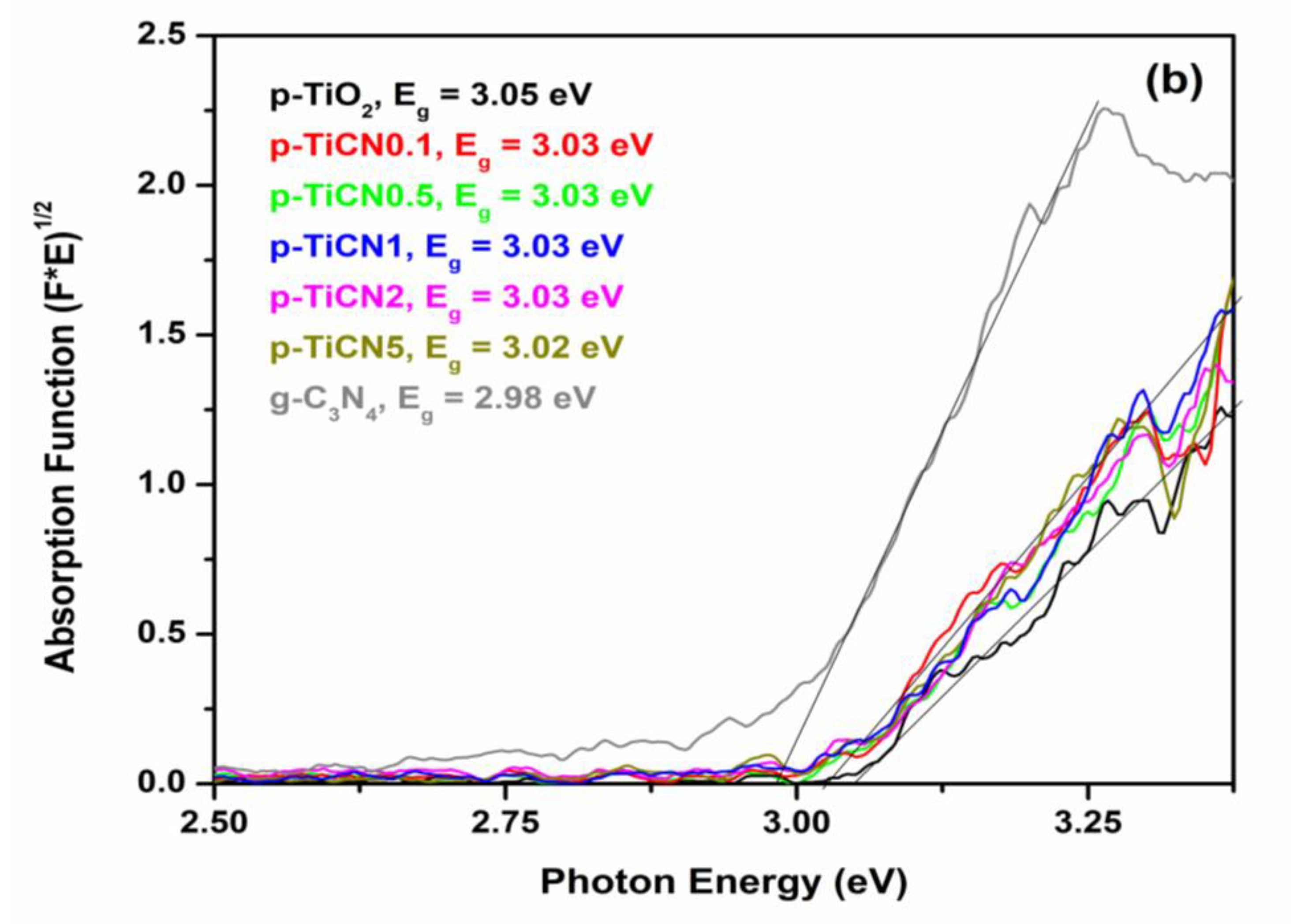 Catalysts 14 00333 g005b