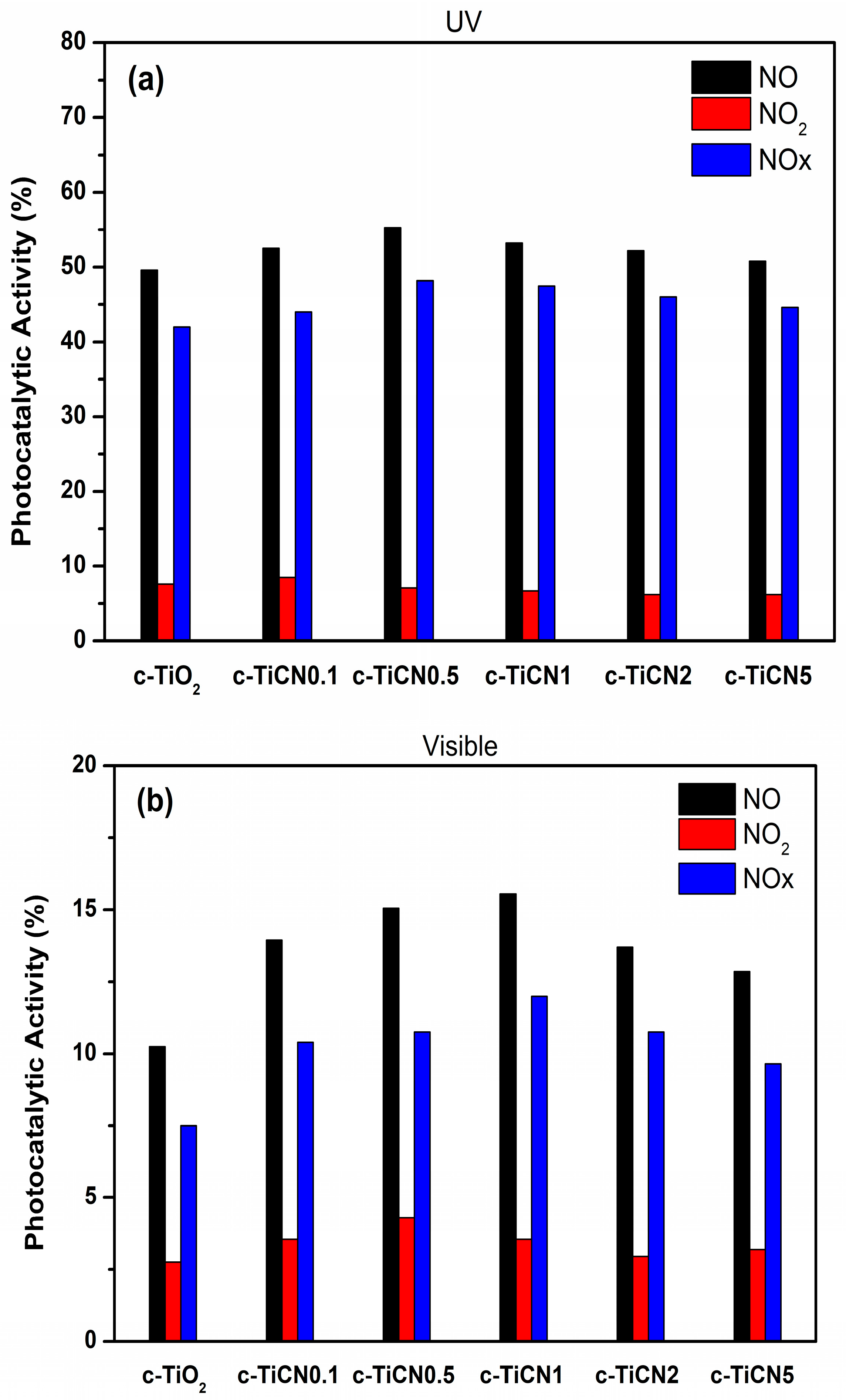 Catalysts 14 00333 g006