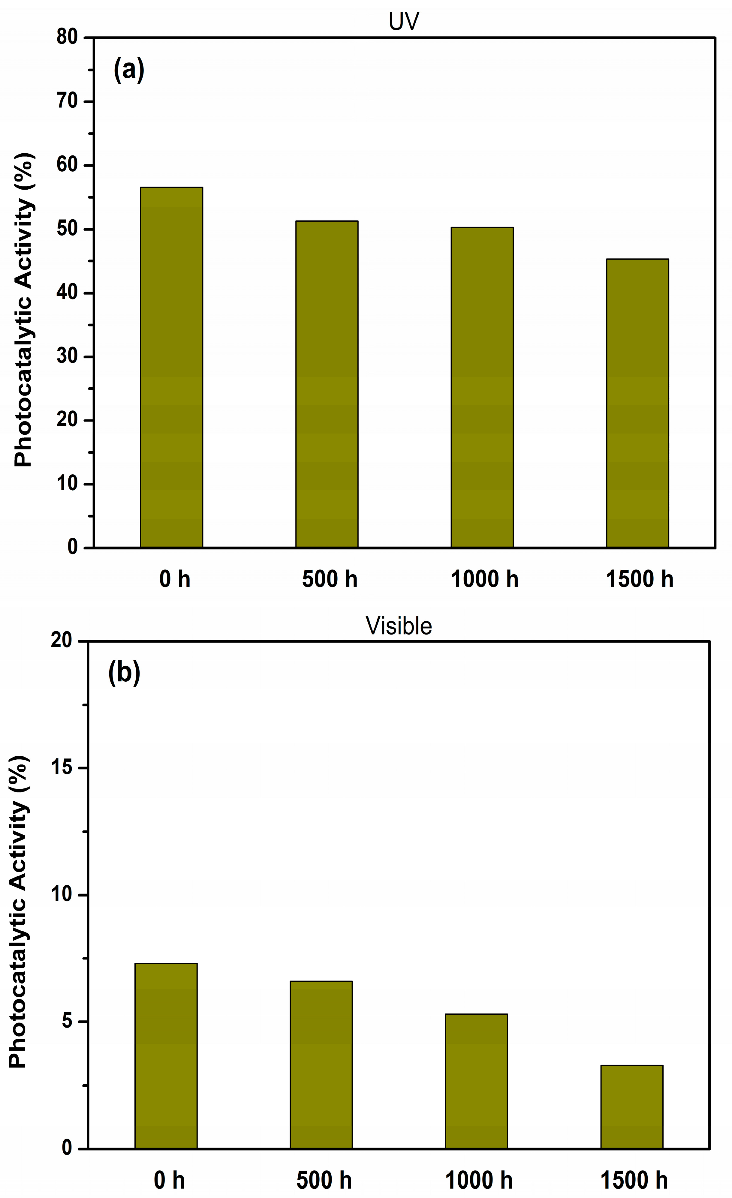 Catalysts 14 00333 g009