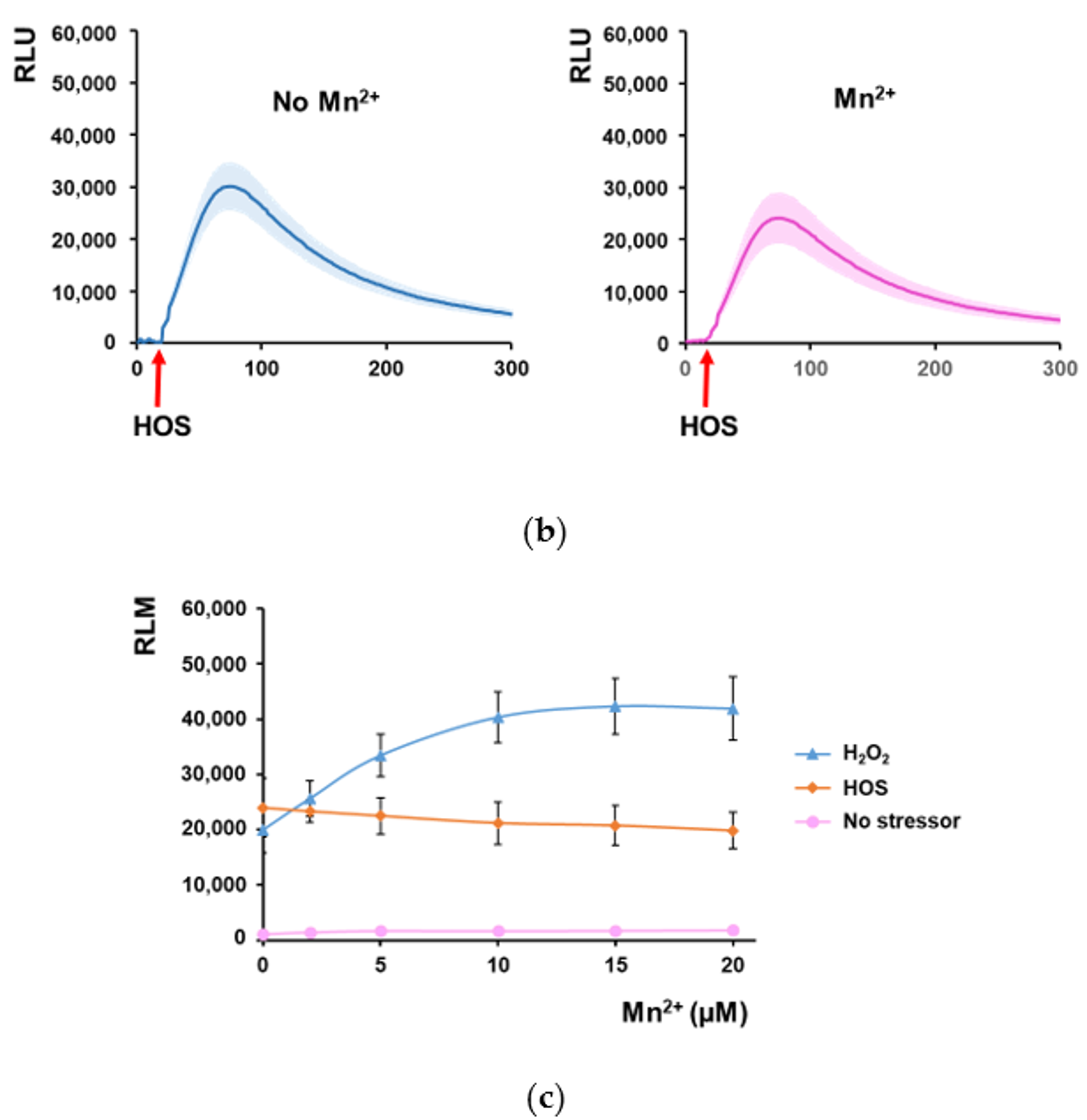Cells 08 00079 g003b