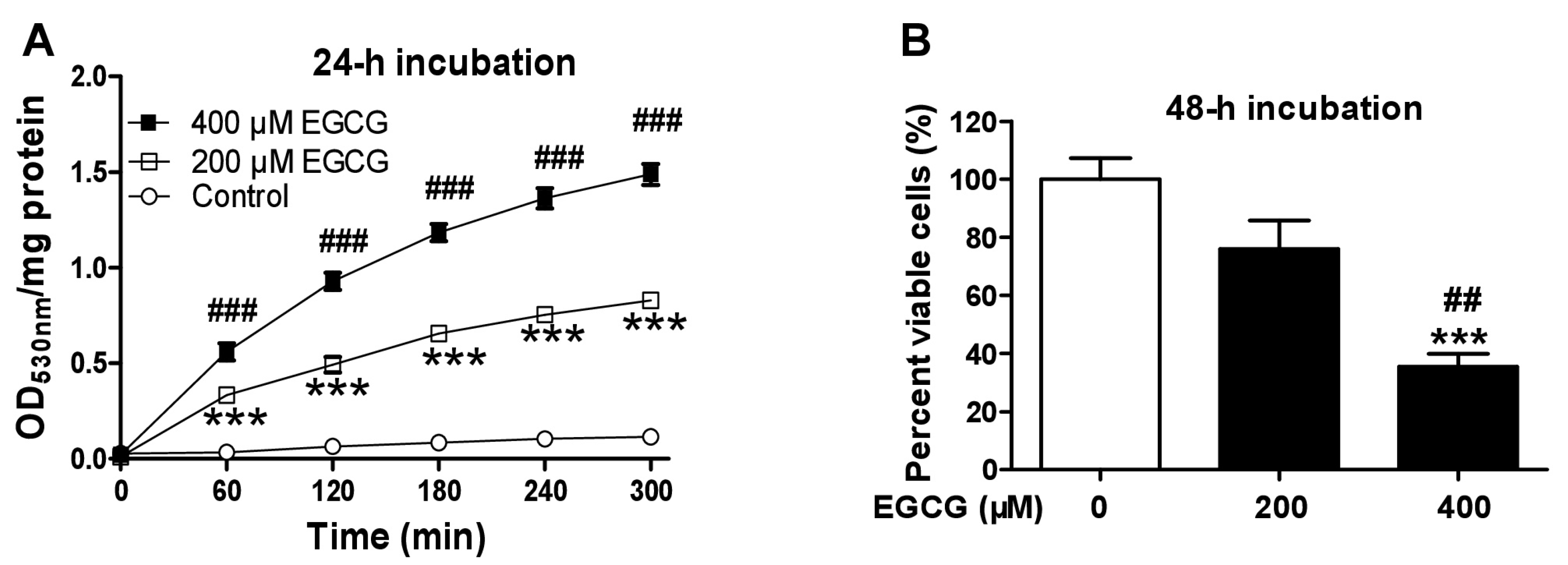Cells 08 00745 g002 Cells 08 00745 g002