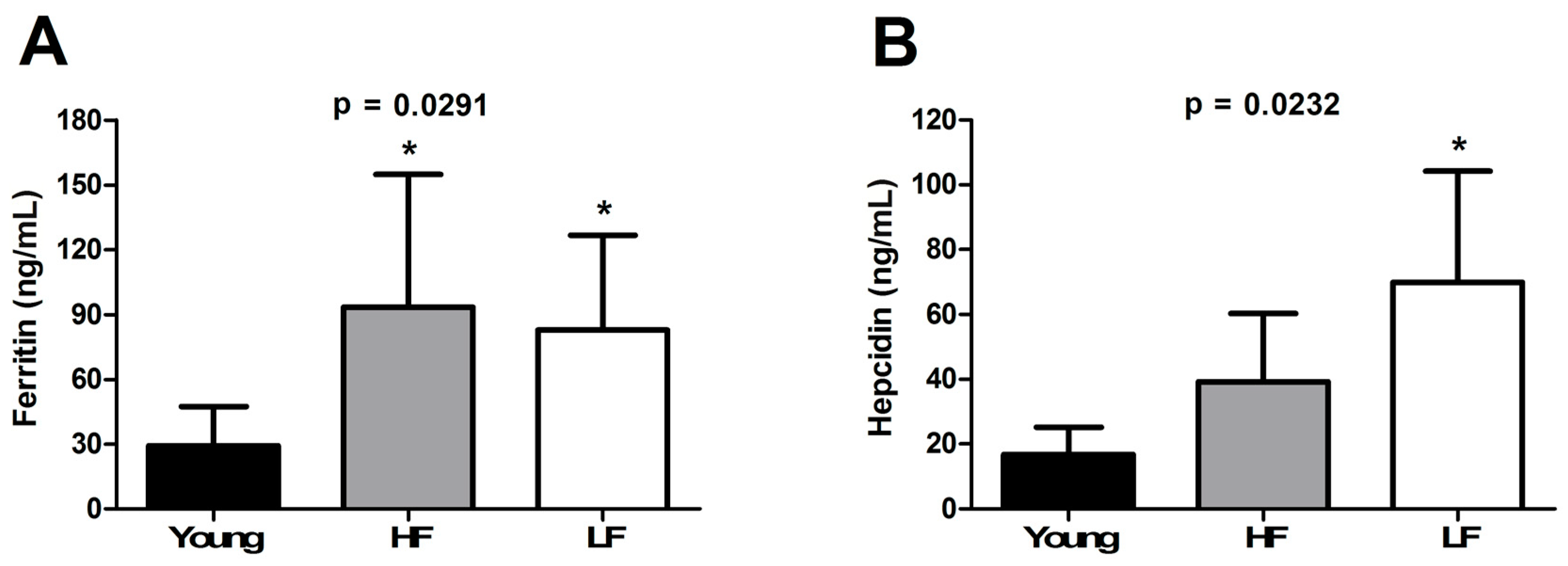 Cells 08 01525 g003 Cells 08 01525 g003