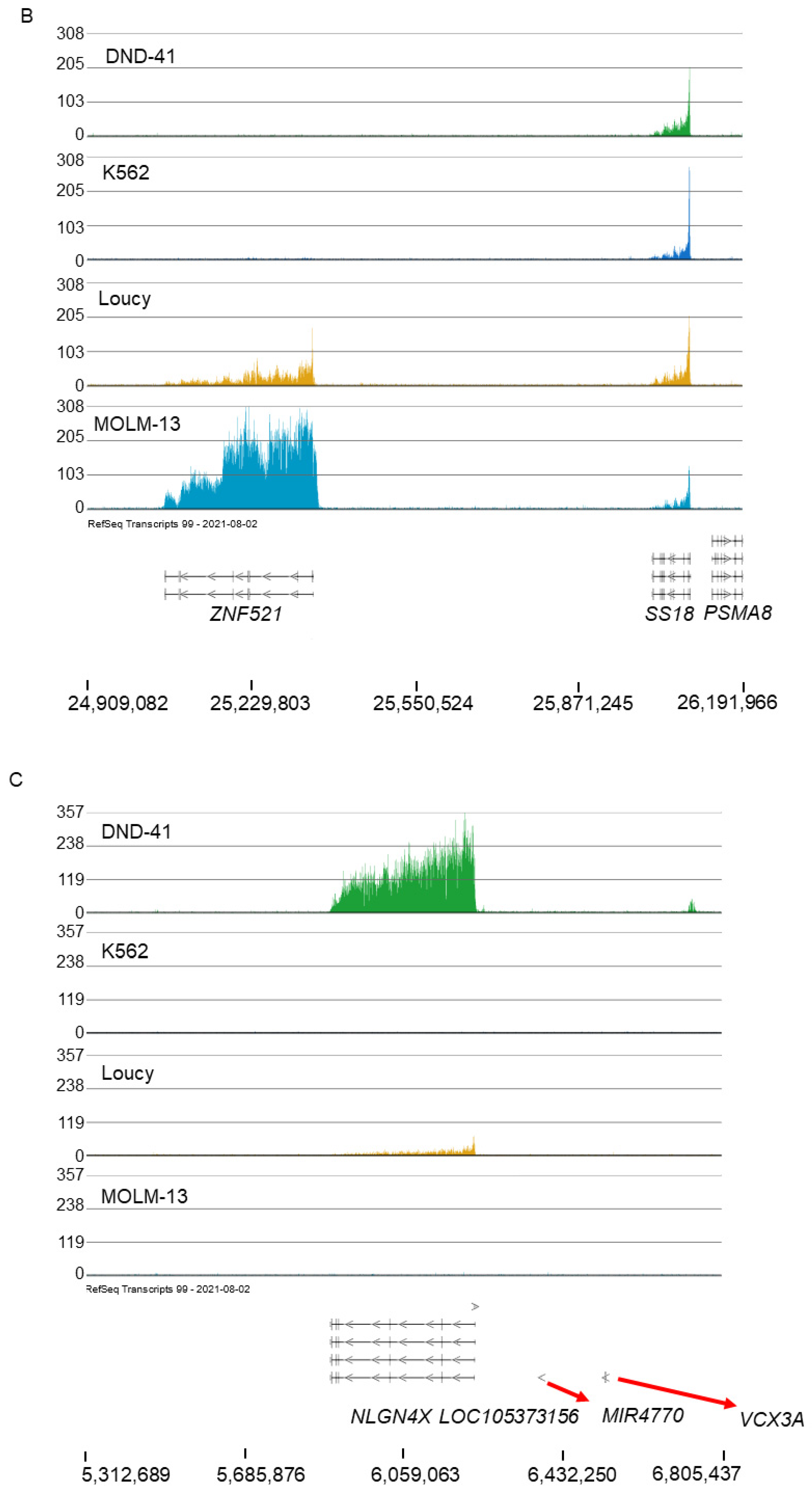 Cells 11 02830 g003b