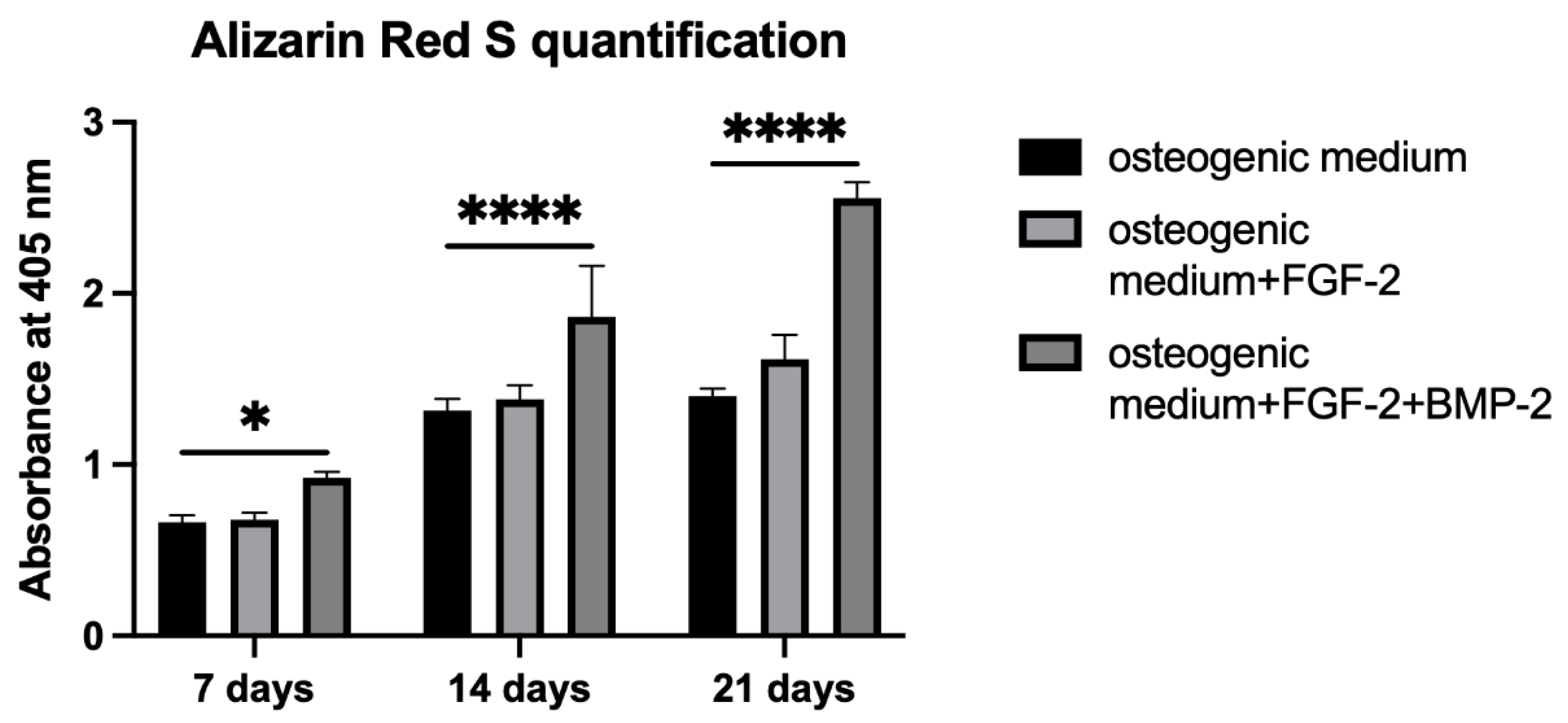 Cells Free Full Text Osteogenic Potential Of Sheep Mesenchymal Stem