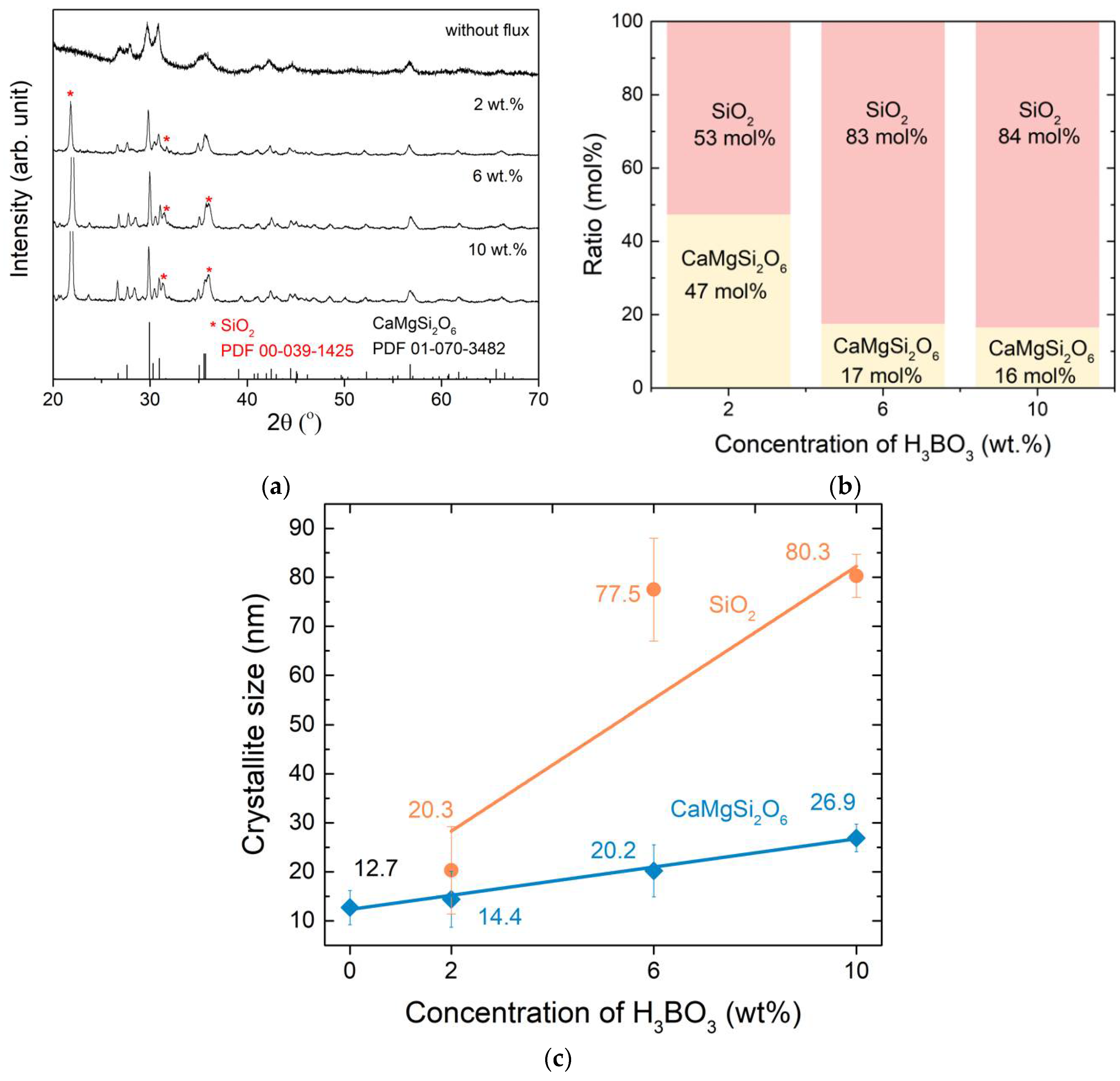 Ceramics 01 00005 g003
