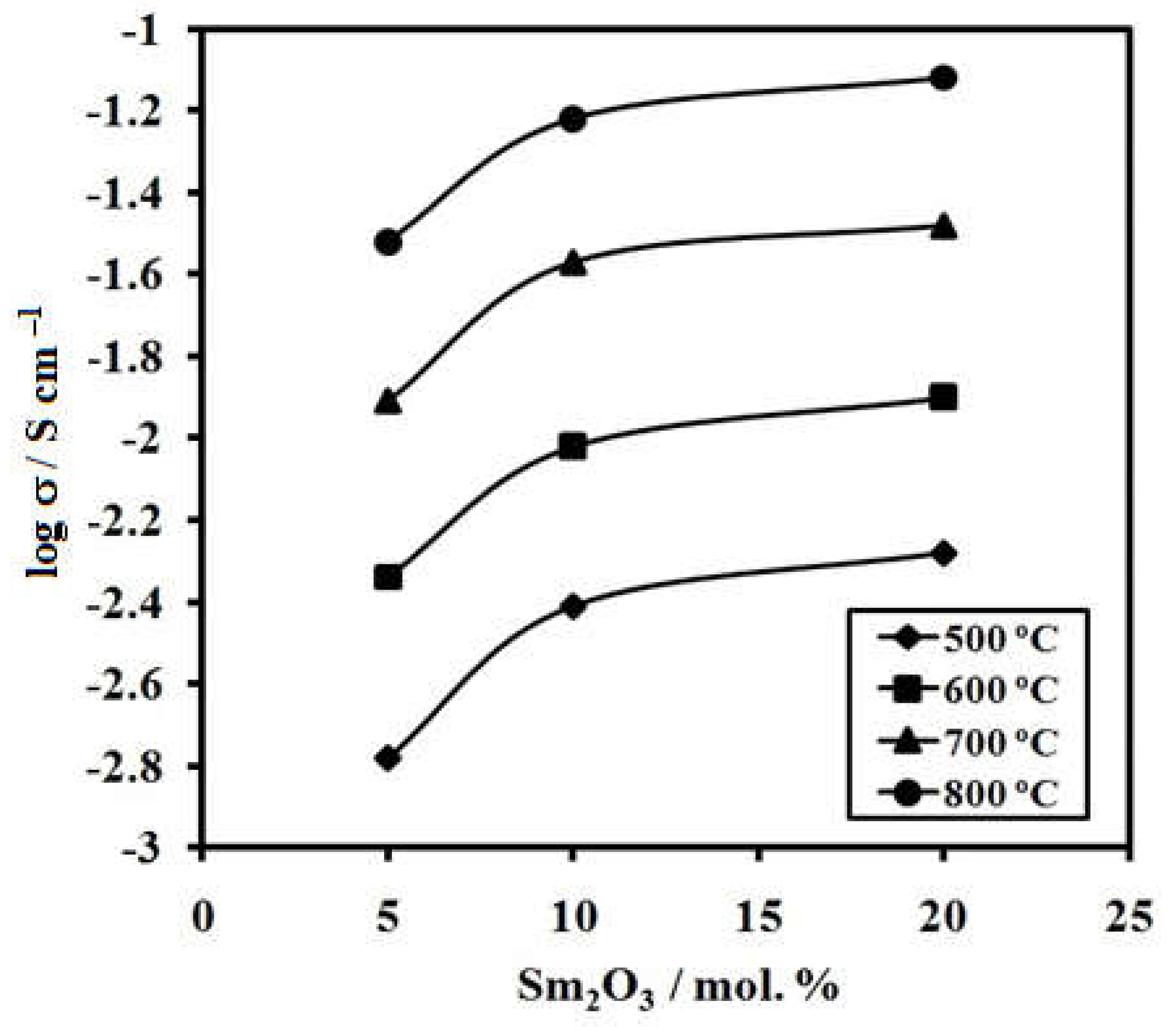 Ceramics 05 00078 g006
