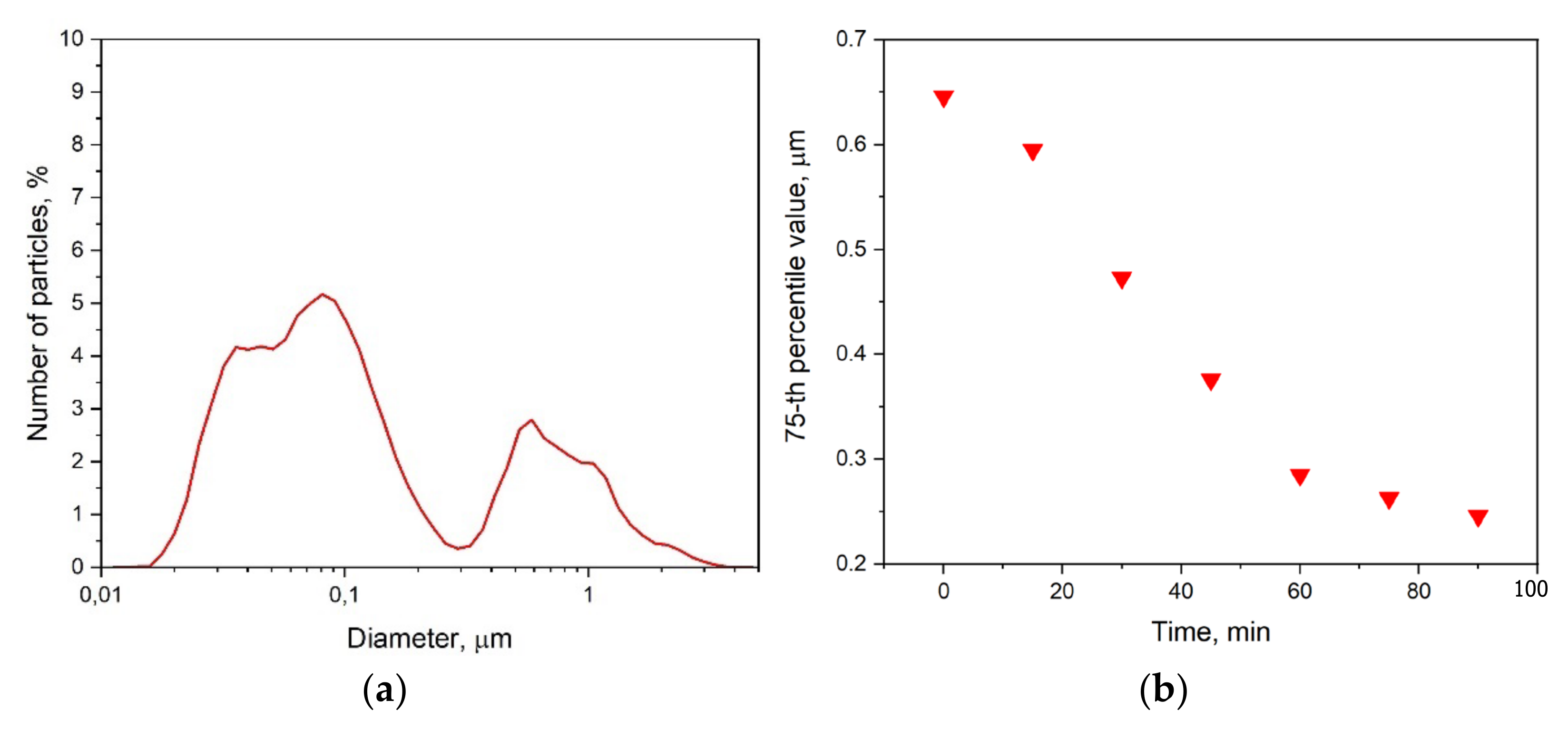 Ceramics 06 00085 g005