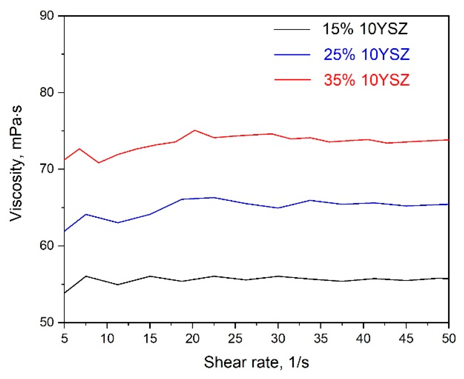 Ceramics 06 00085 g006