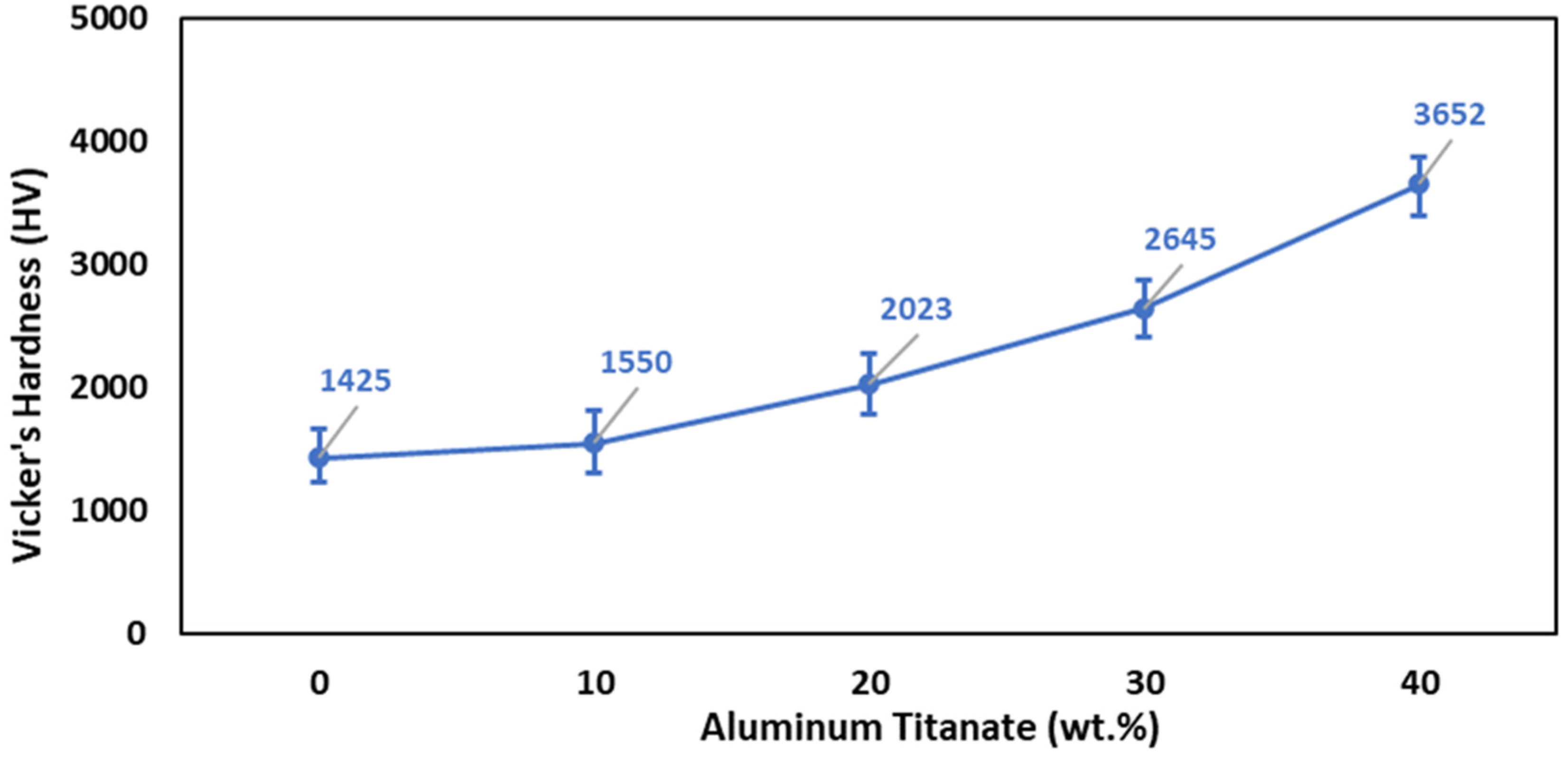 Ceramics 06 00121 g008