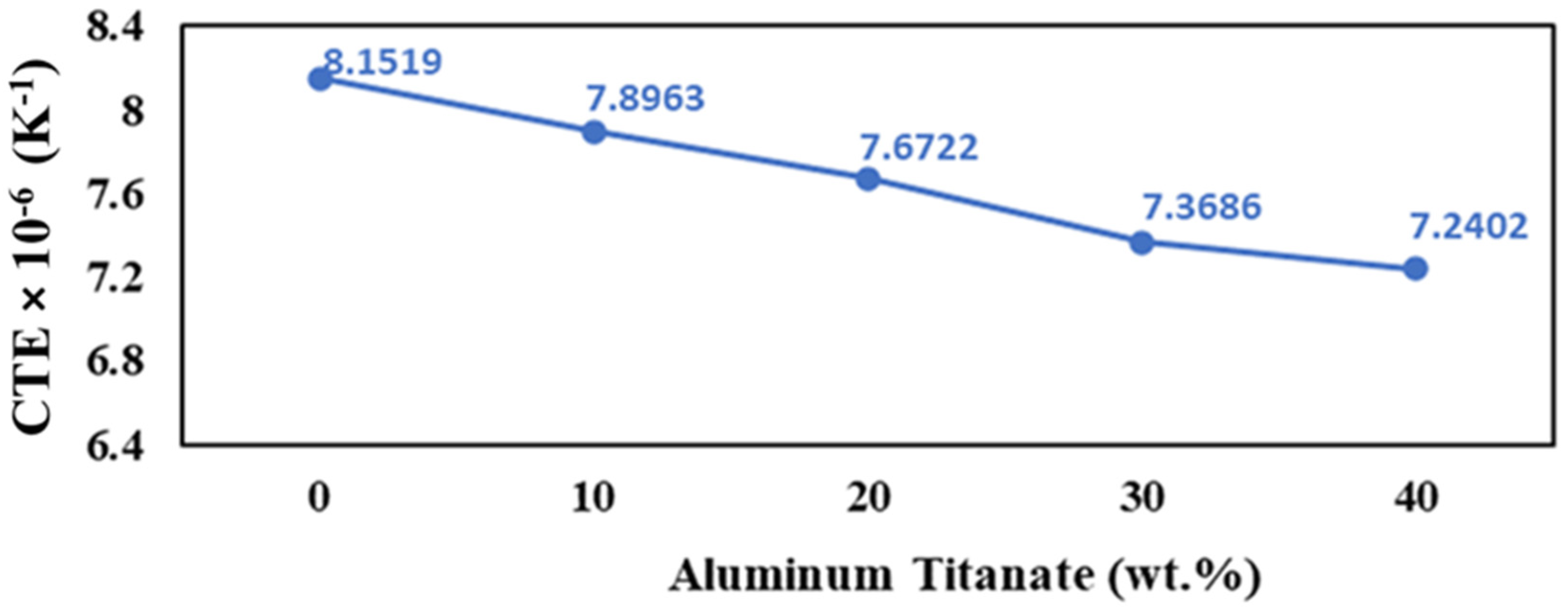Ceramics 06 00121 g010