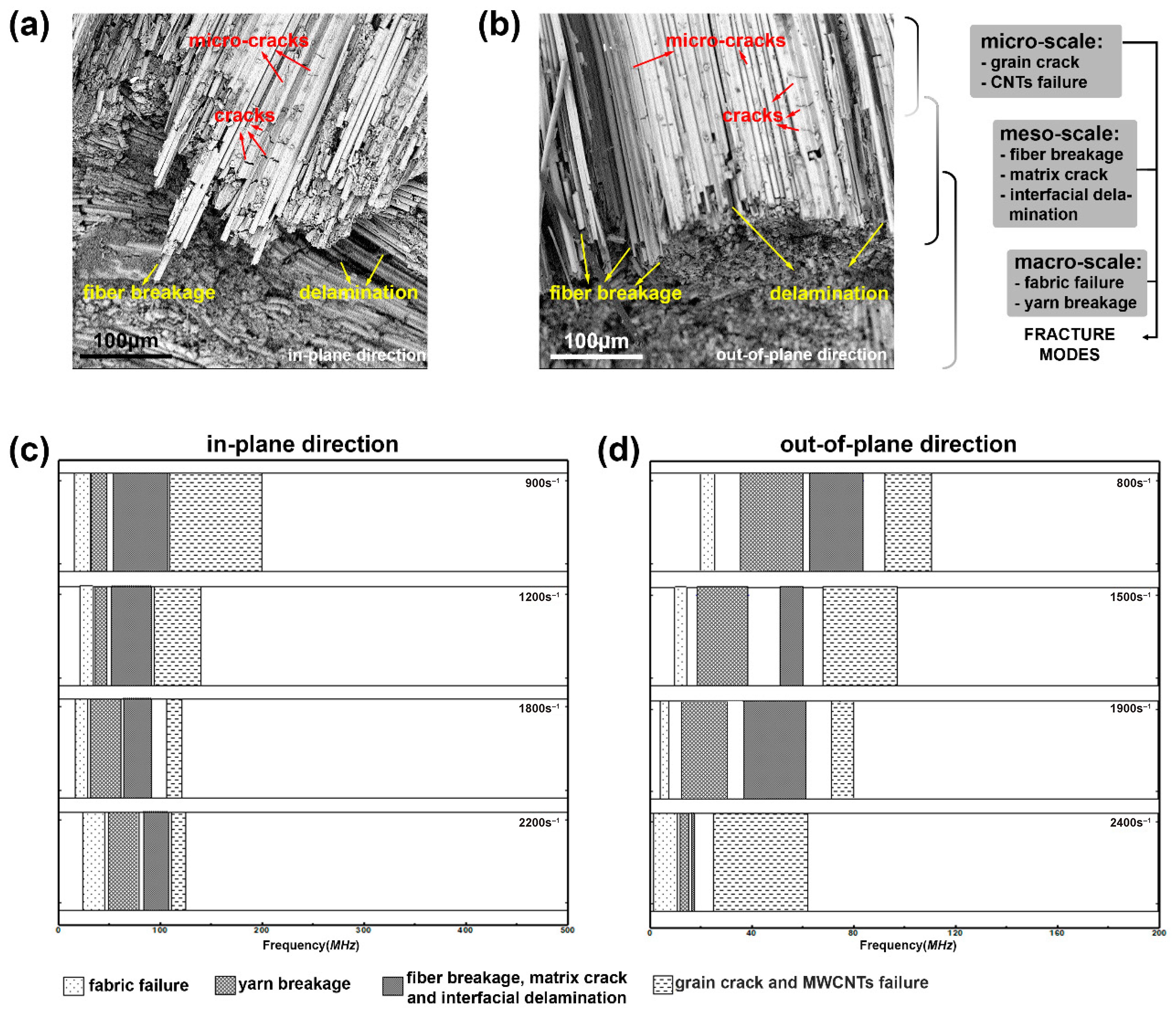 Ceramics 06 00122 g010