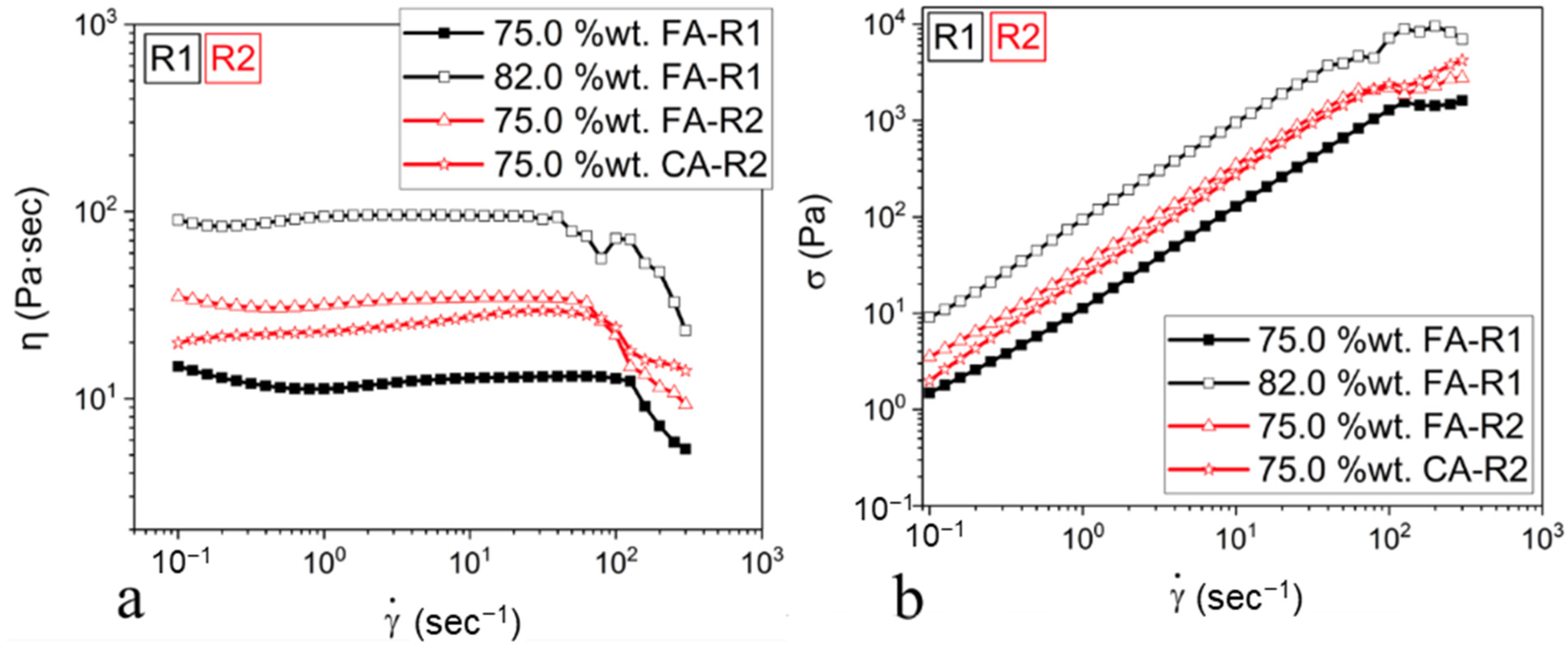Ceramics 06 00125 g002