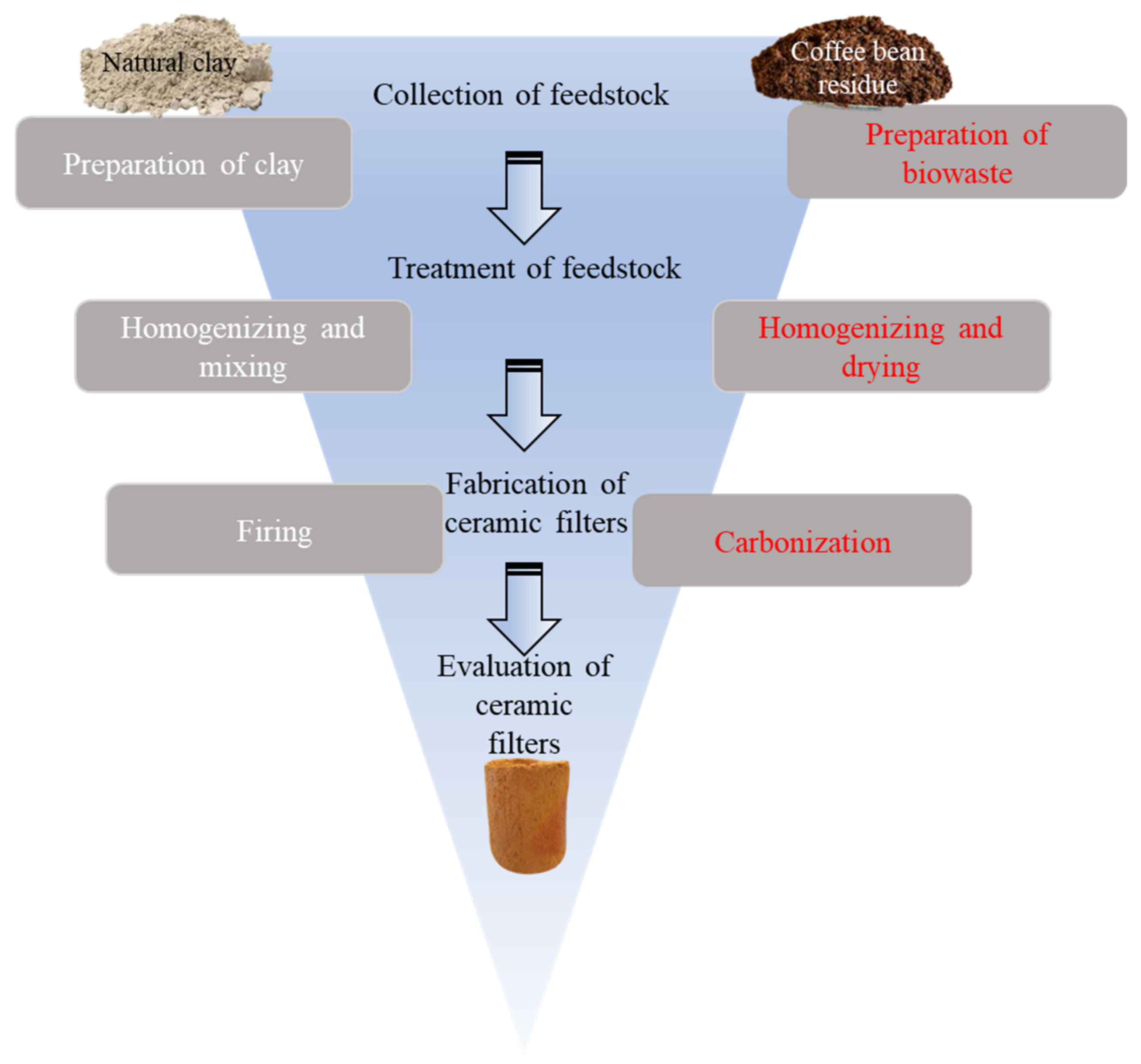 Ceramics 06 00131 g001