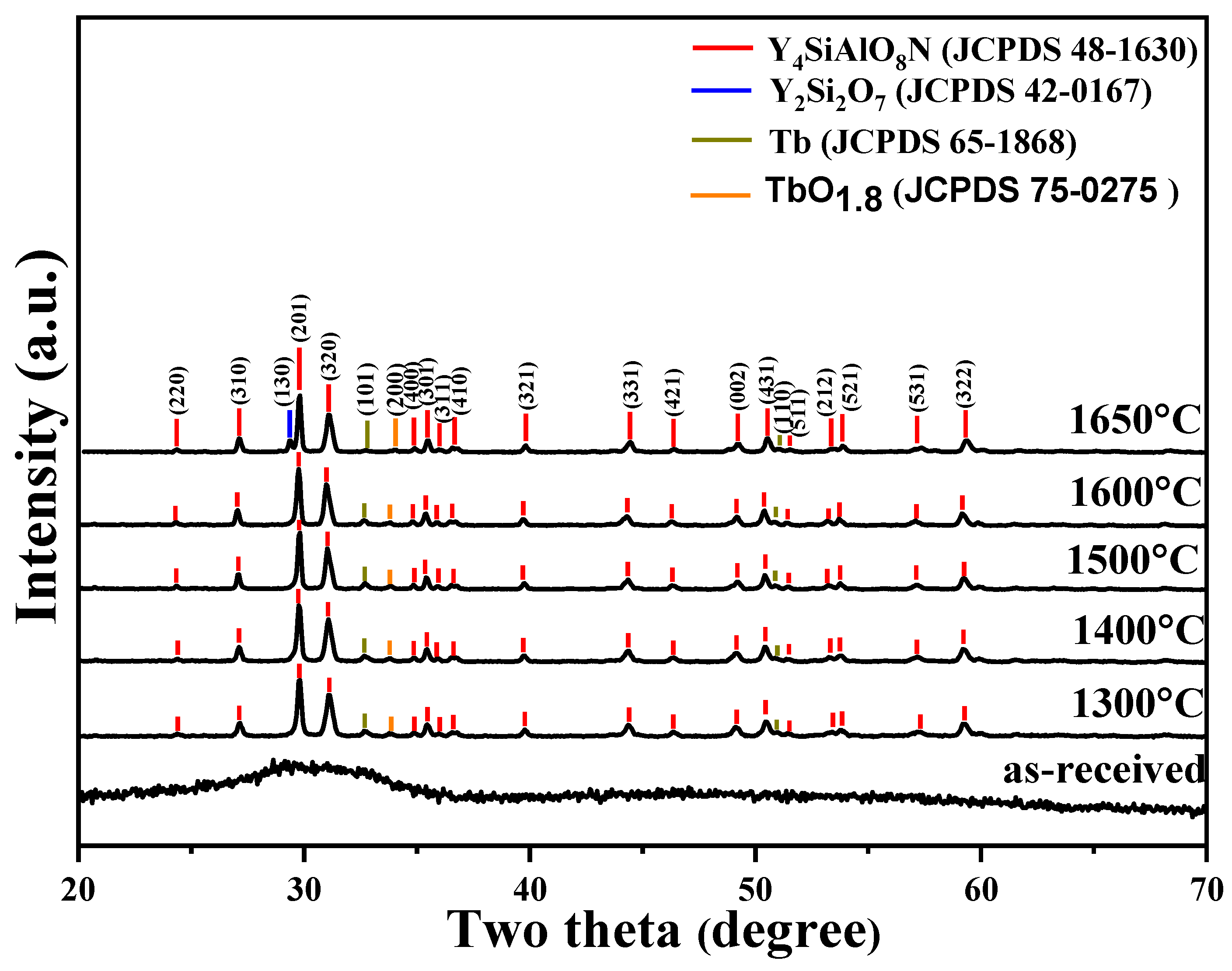 Ceramics 06 00141 g001