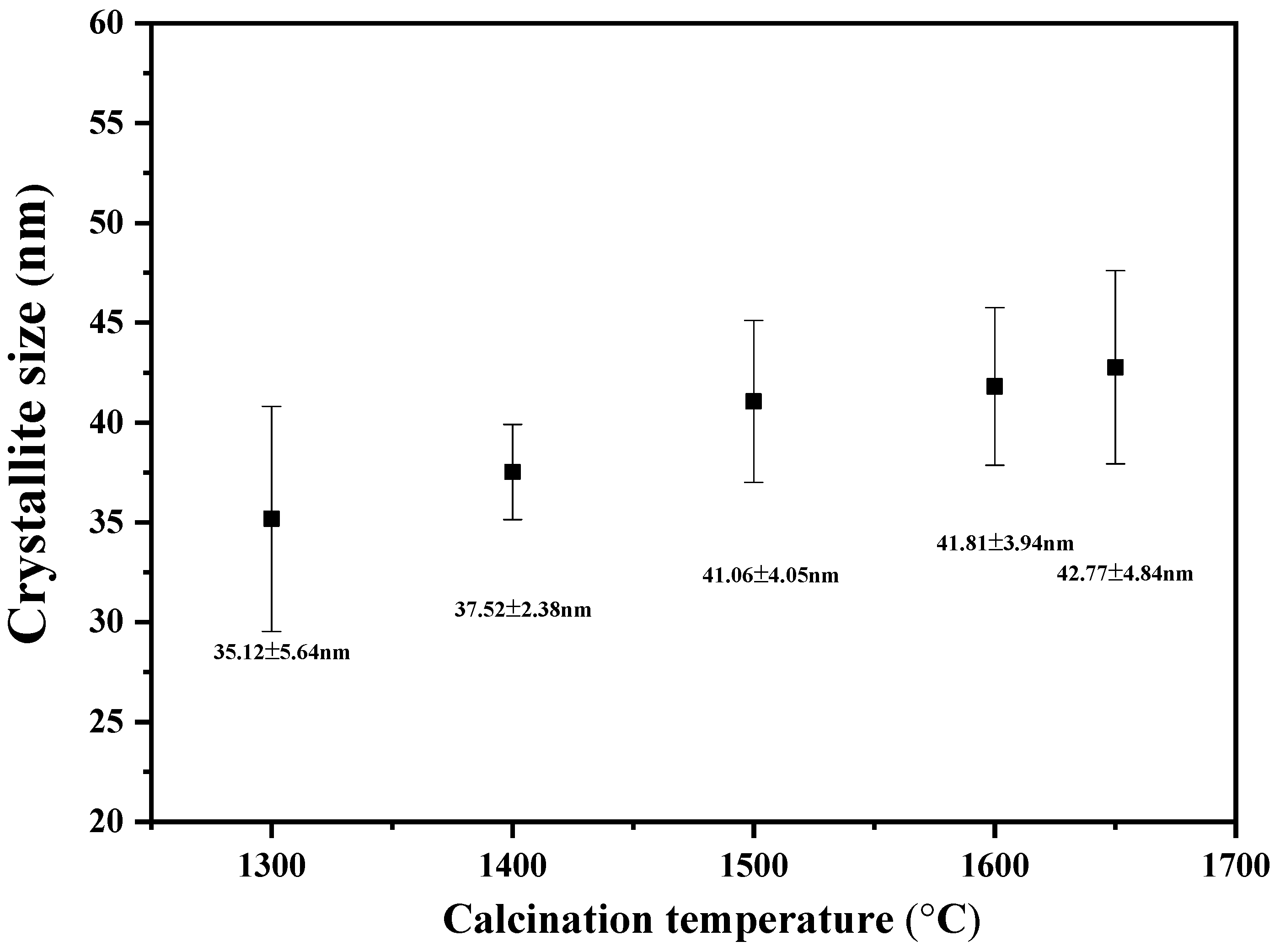 Ceramics 06 00141 g002
