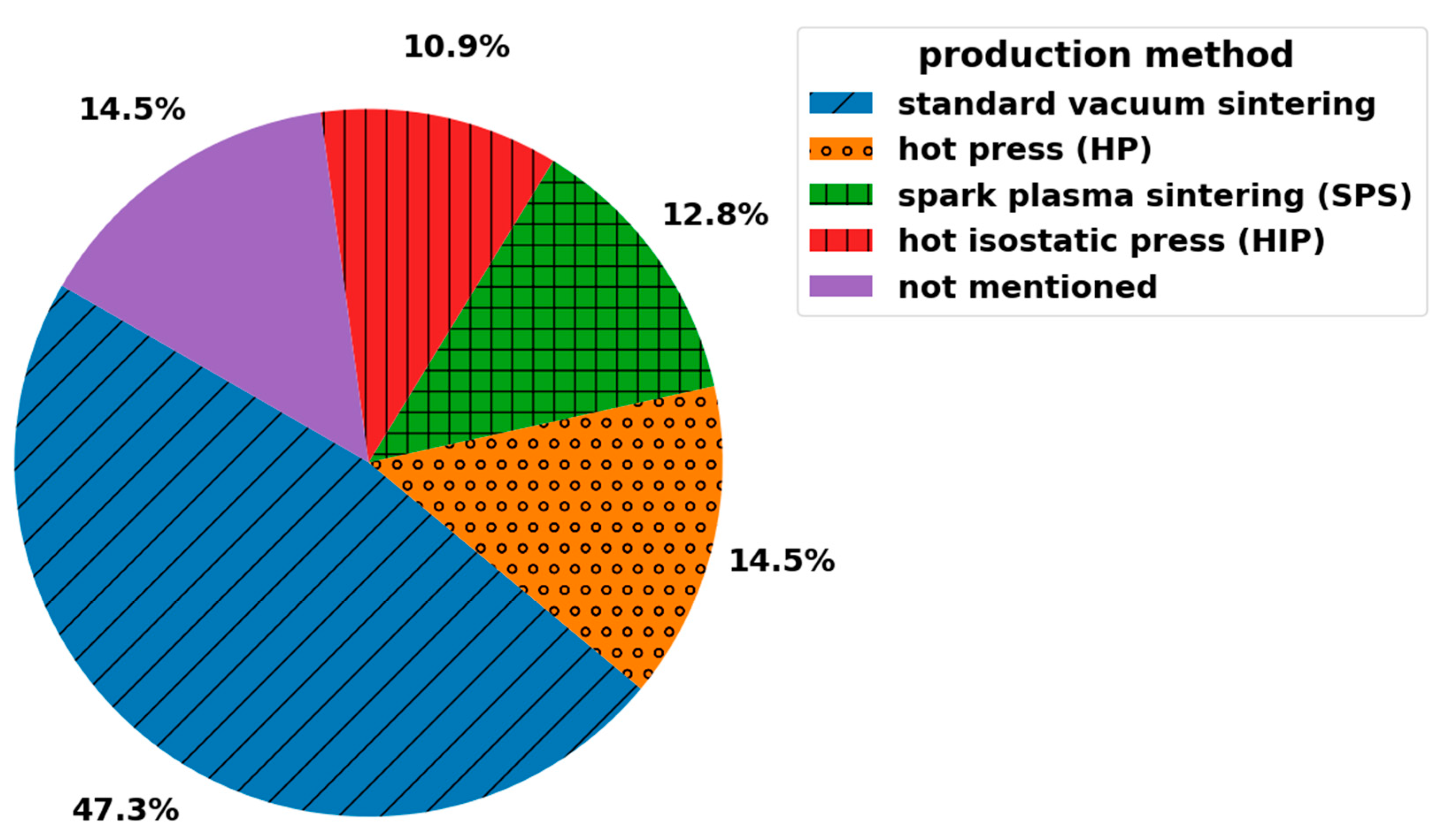 Ceramics 07 00011 g001