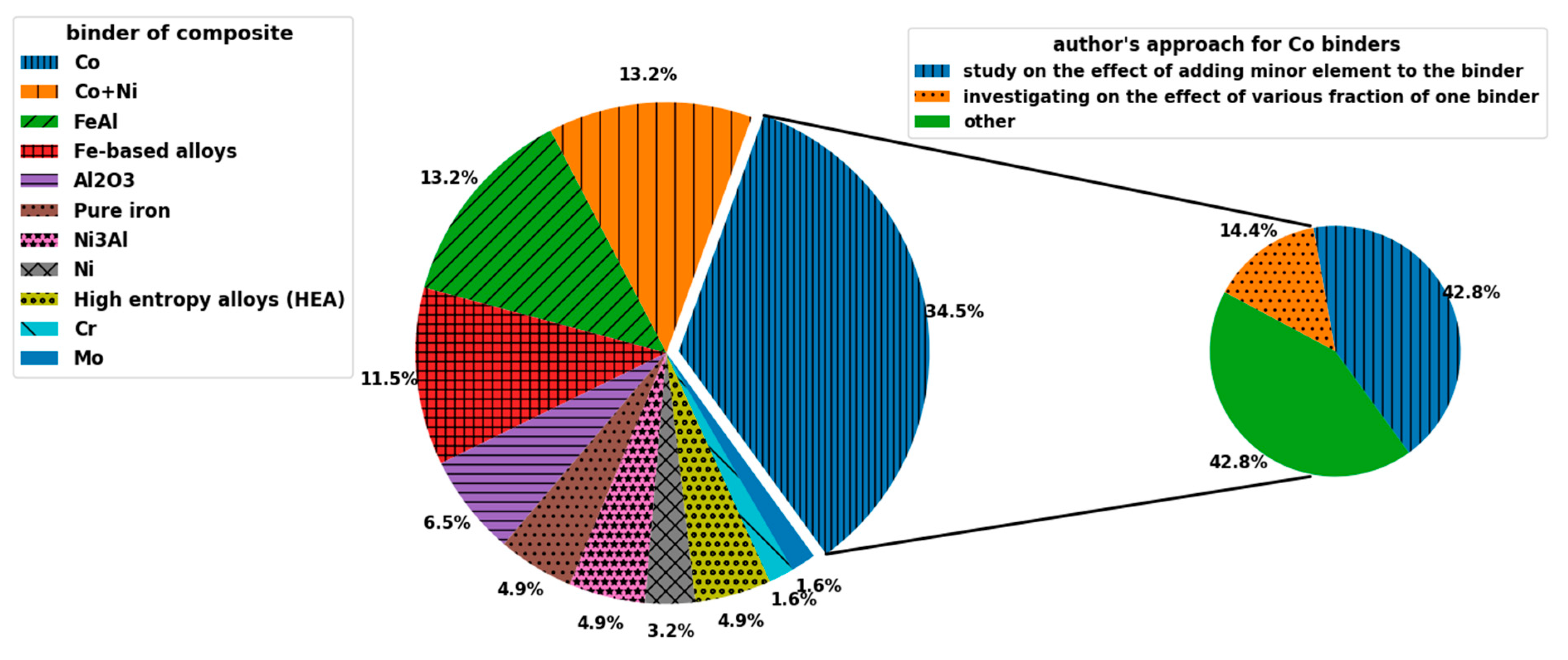 Ceramics 07 00011 g002